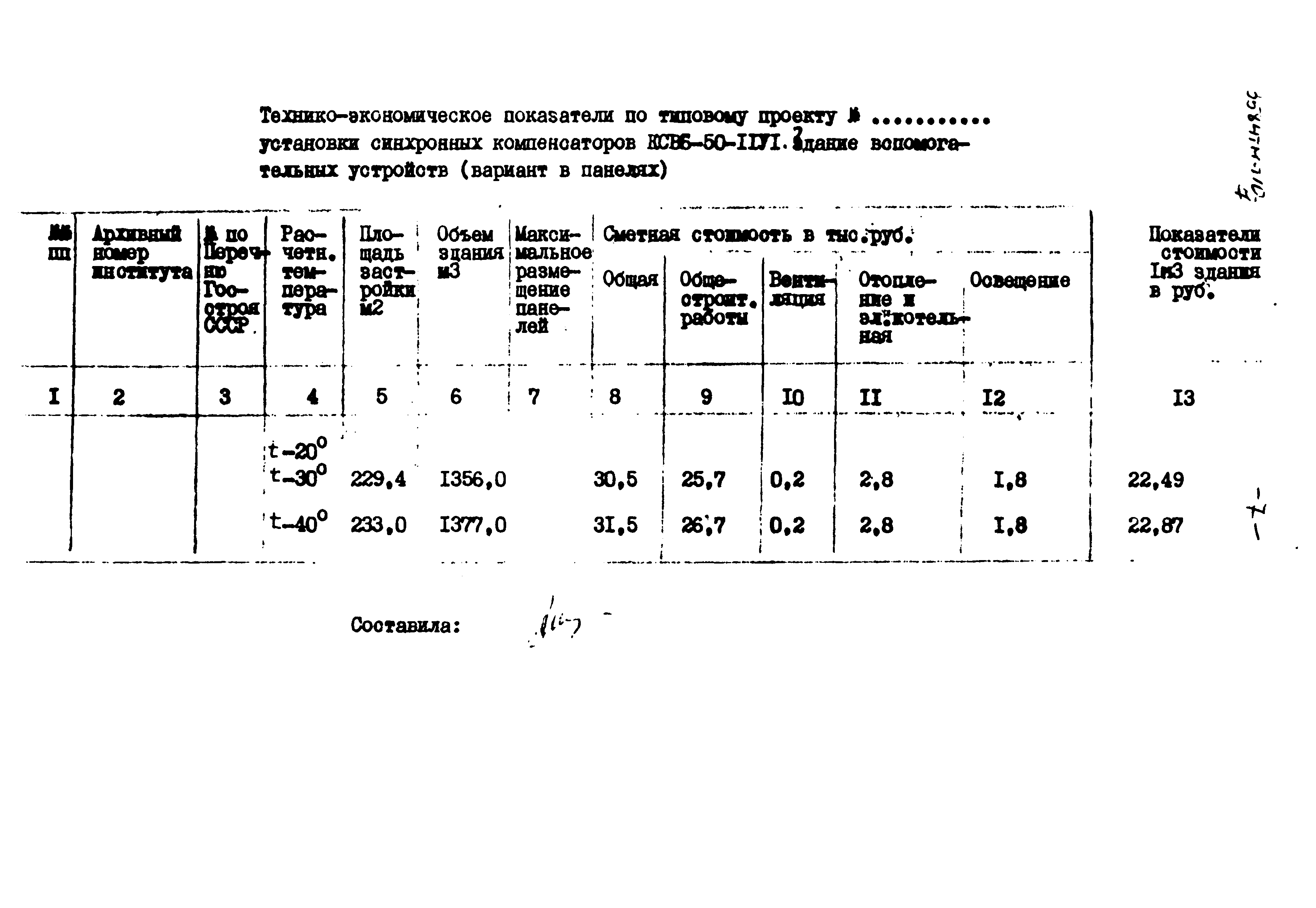 Типовой проект 3584тм