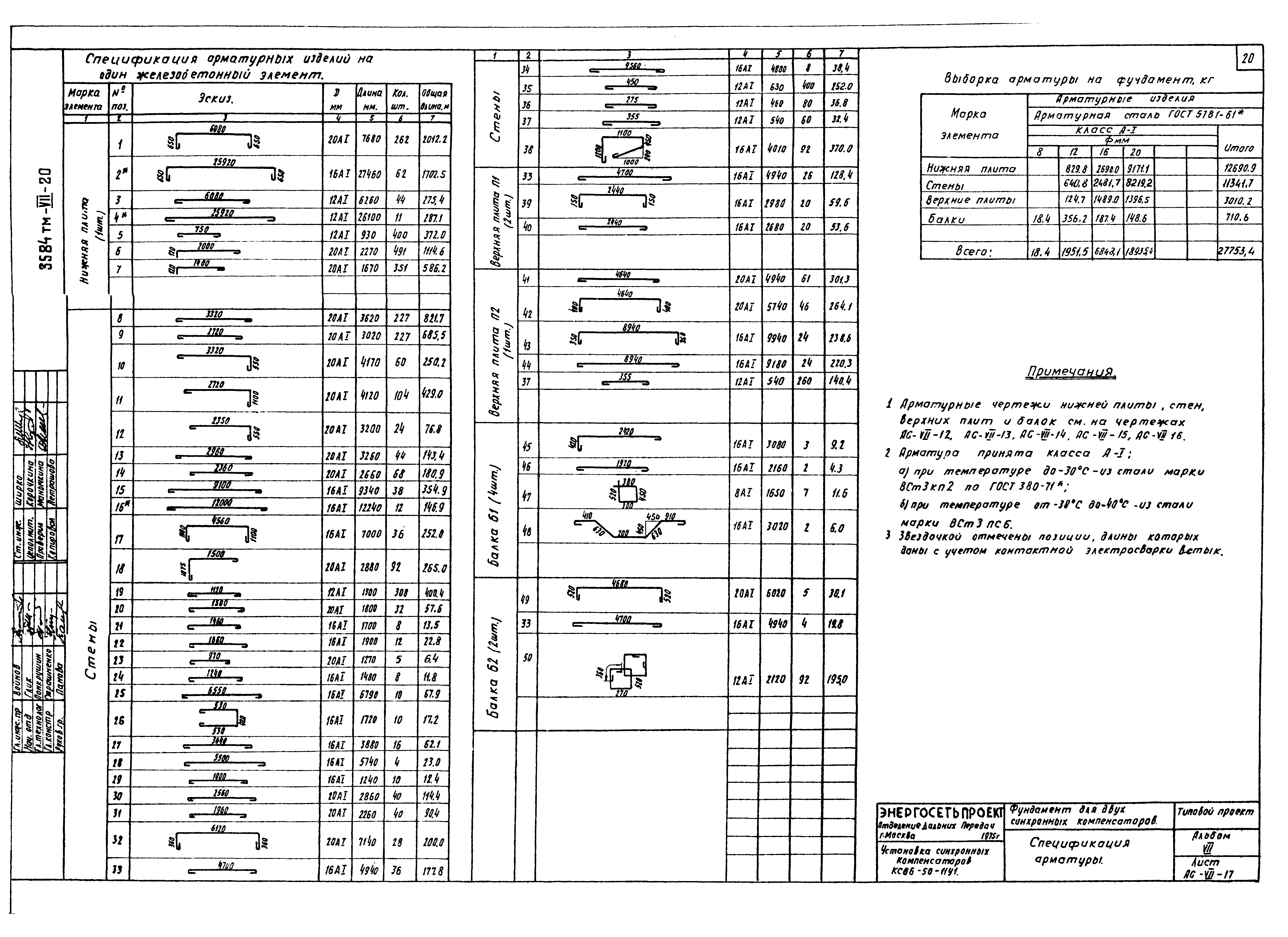 Типовой проект 3584тм