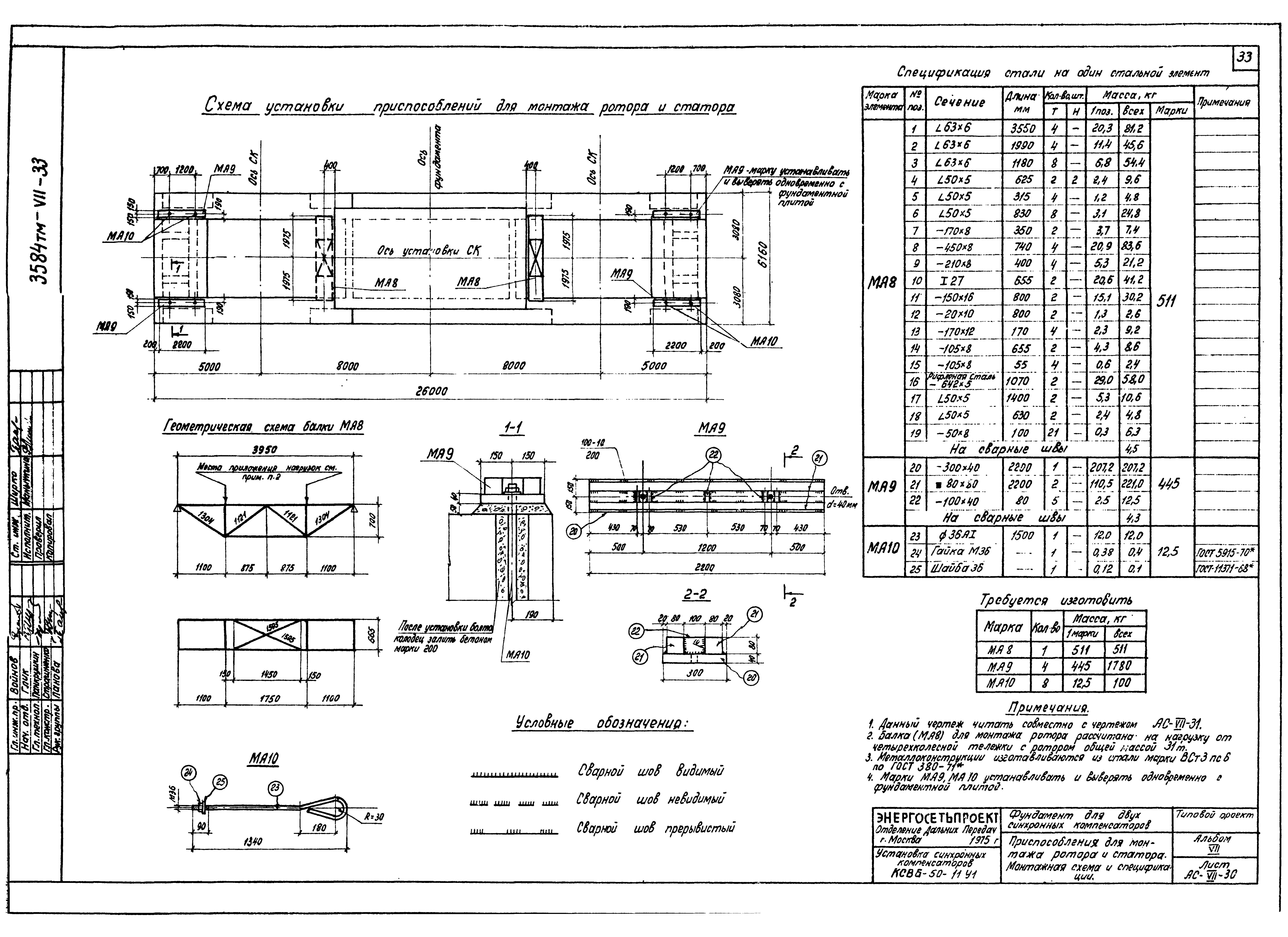 Типовой проект 3584тм