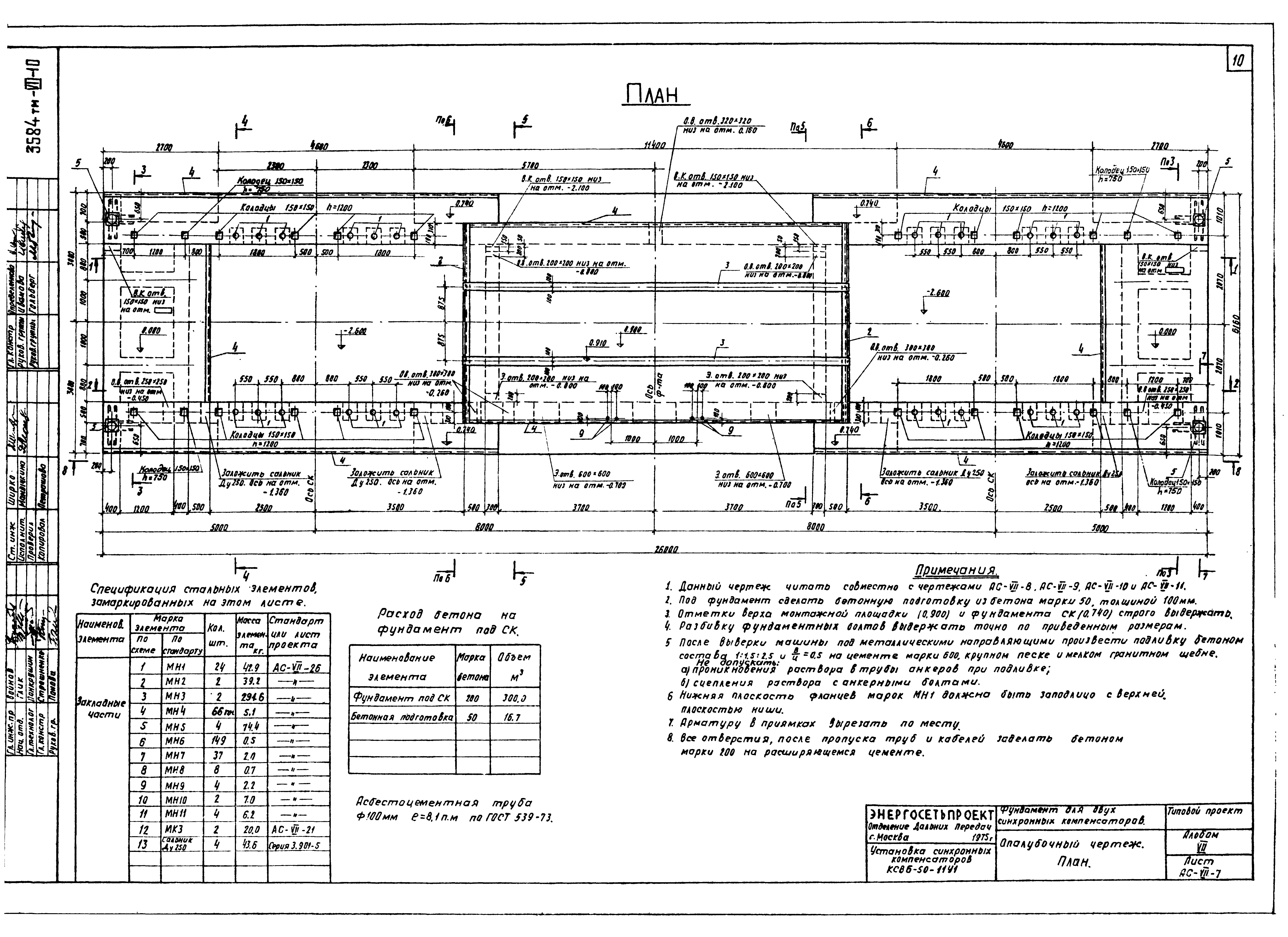 Типовой проект 3584тм