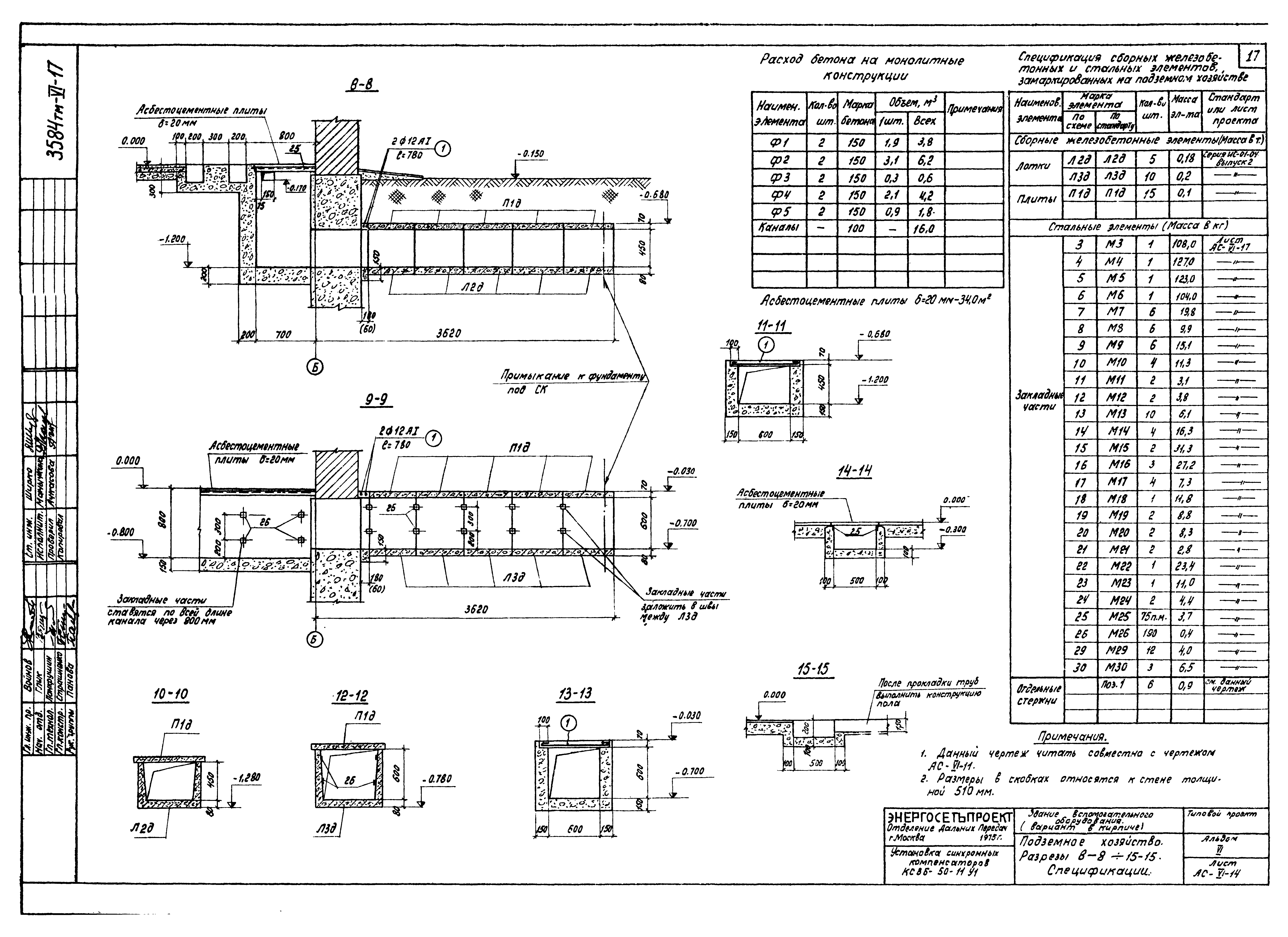 Типовой проект 3584тм