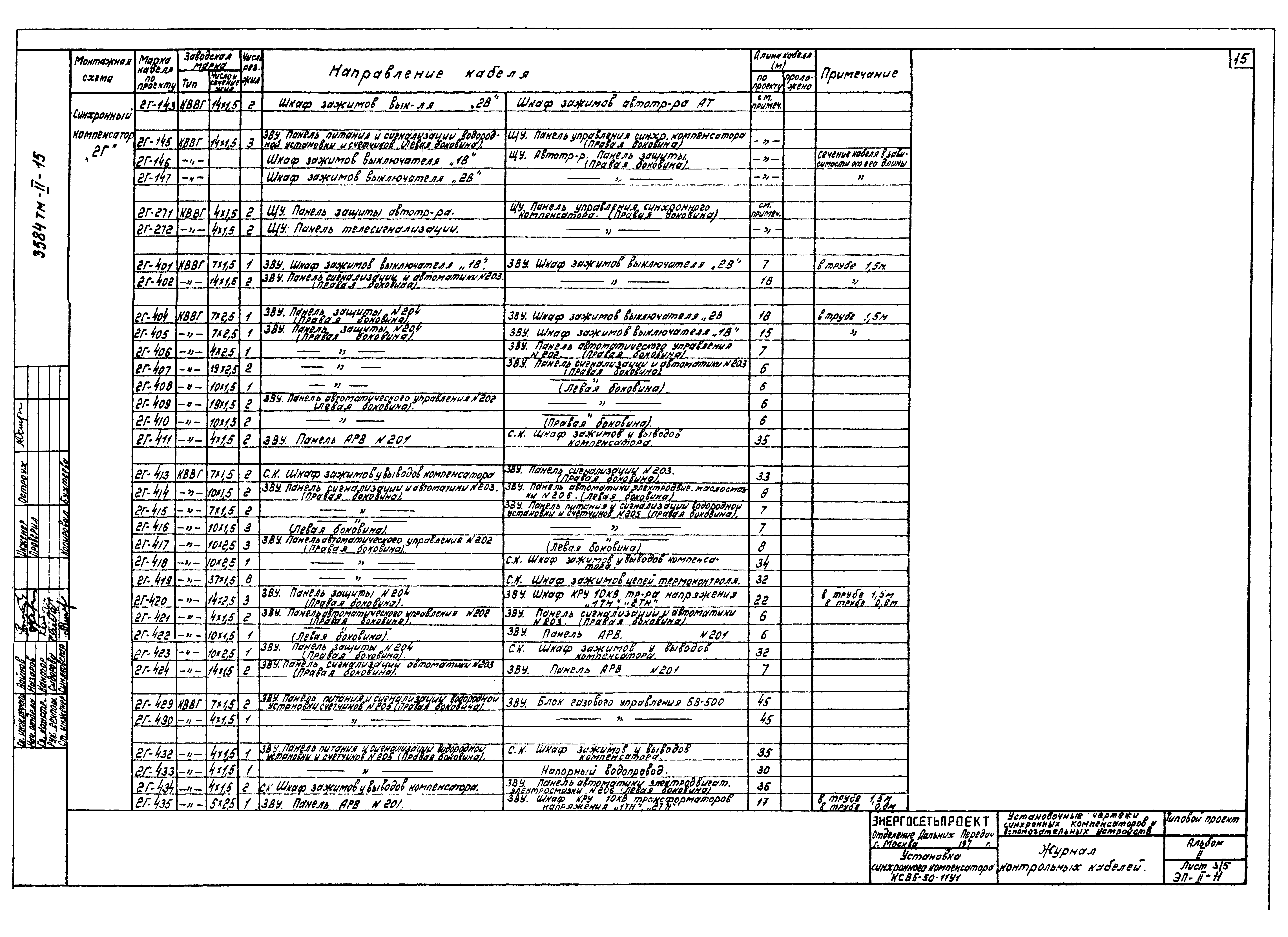 Типовой проект 3584тм