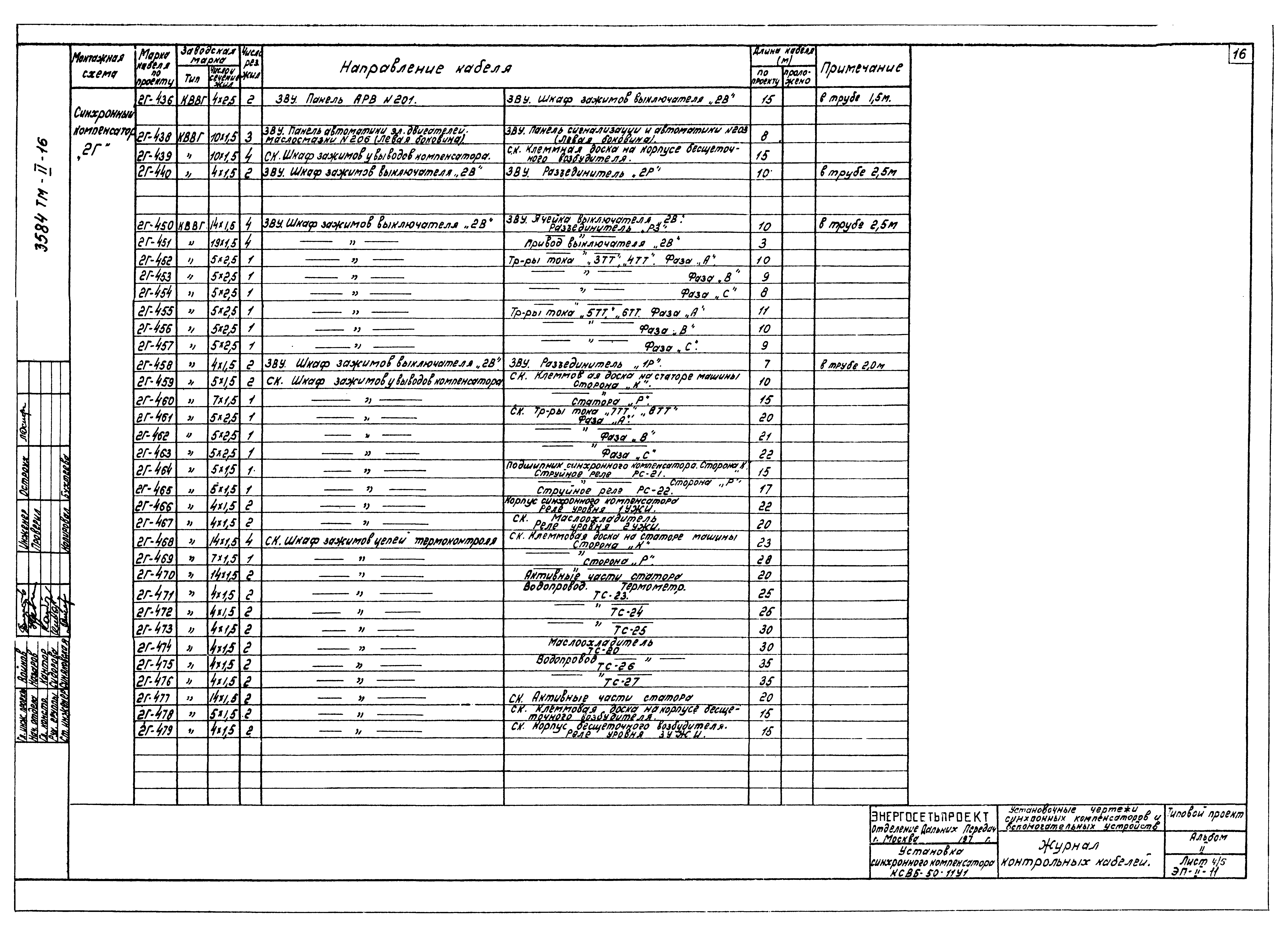 Типовой проект 3584тм