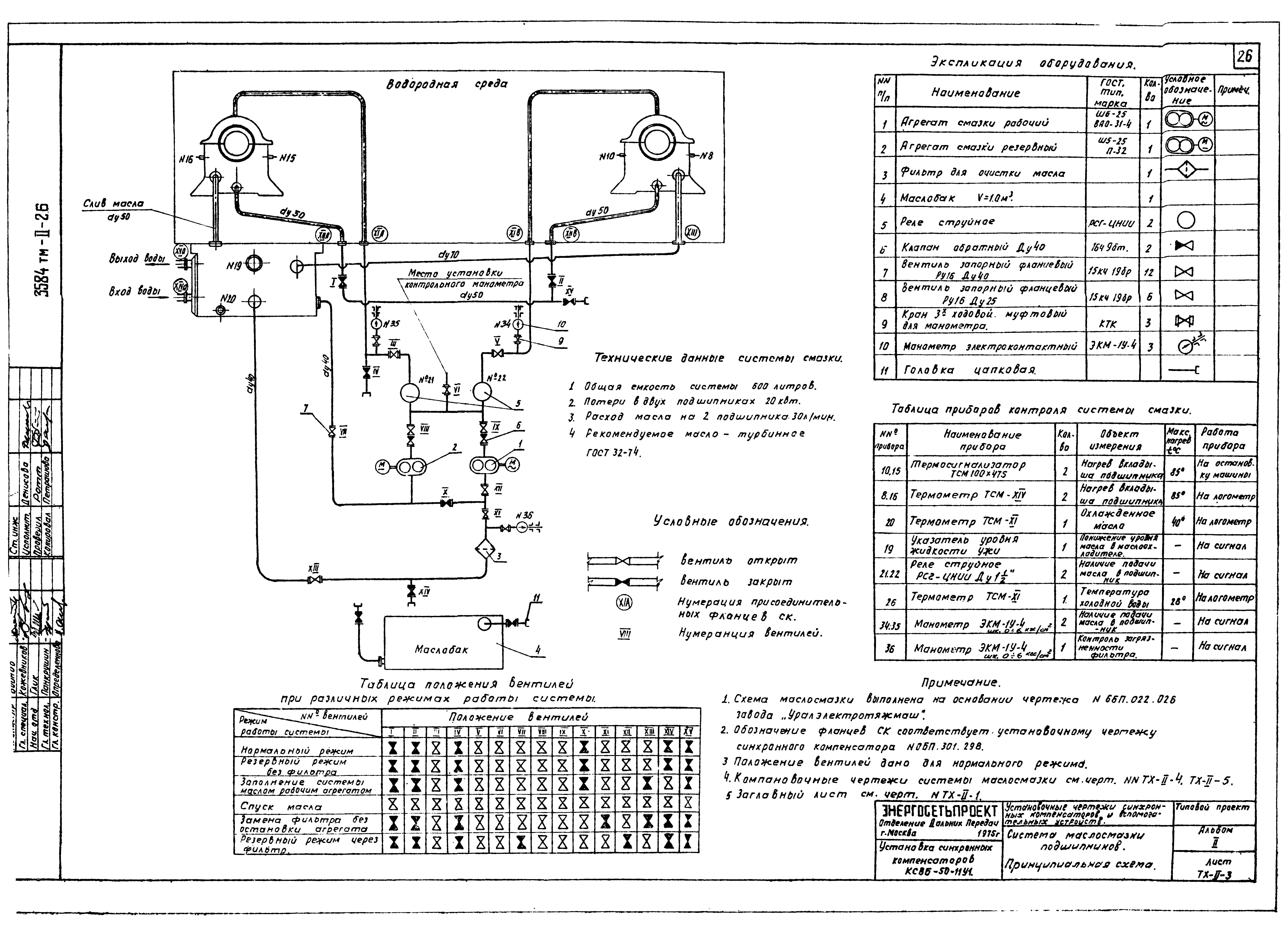 Типовой проект 3584тм