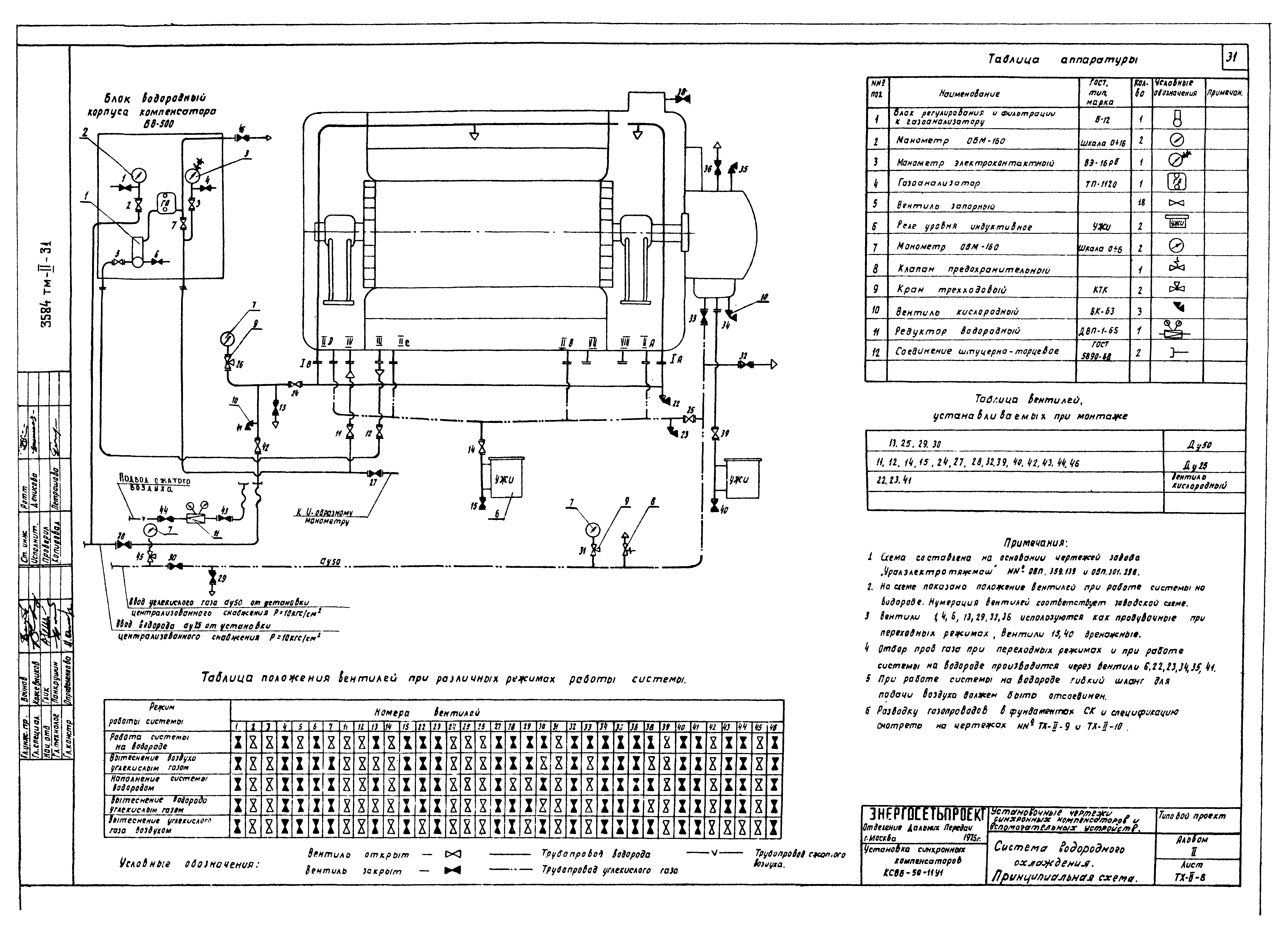 Типовой проект 3584тм