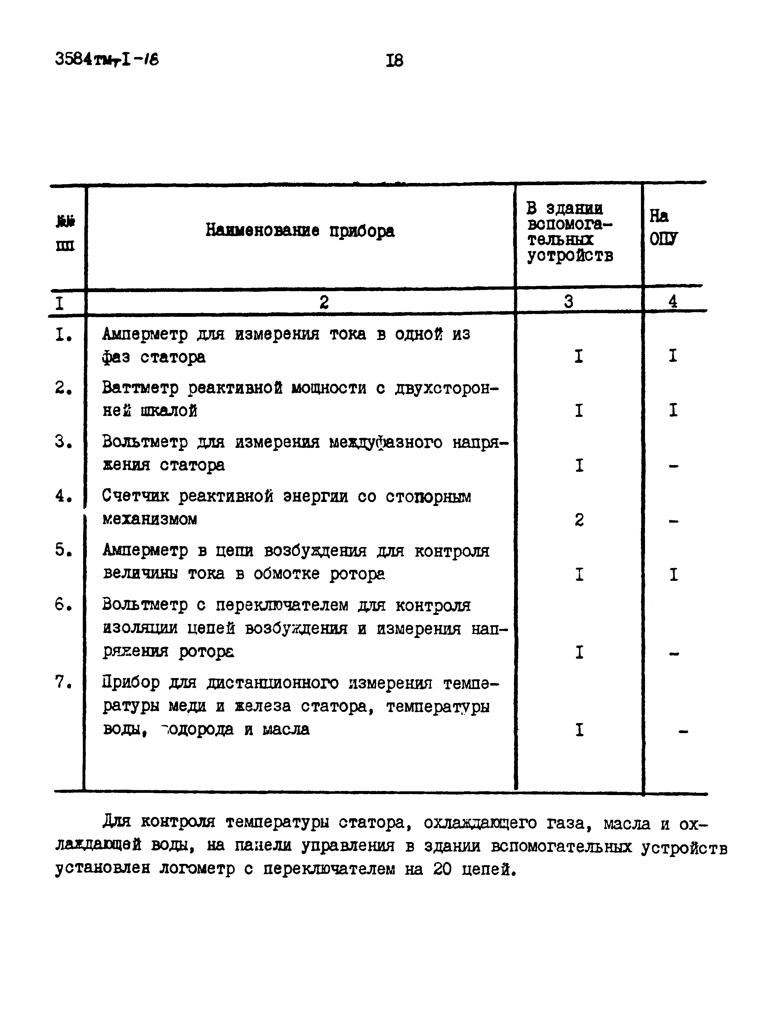 Типовой проект 3584тм