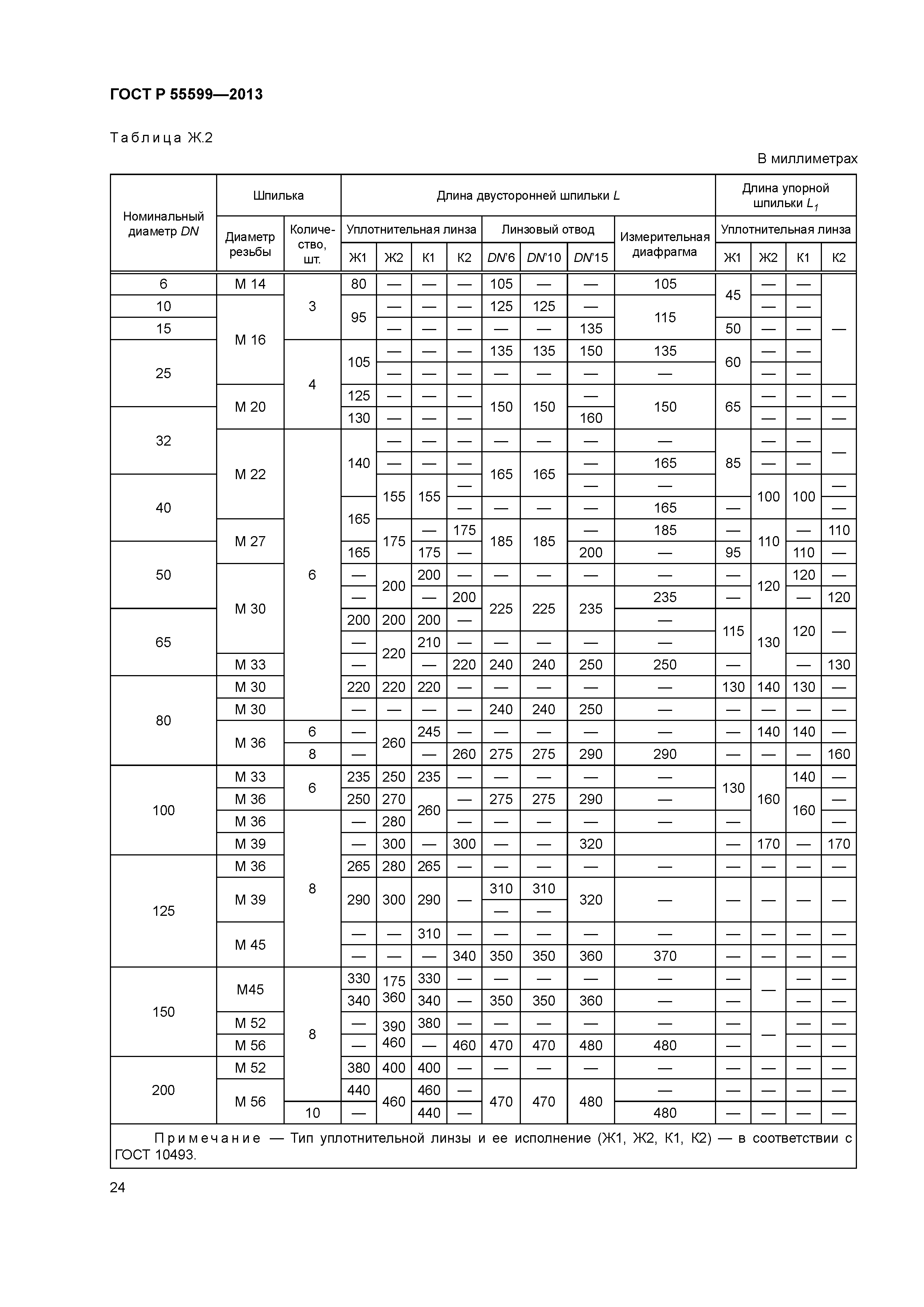 ГОСТ Р 55599-2013