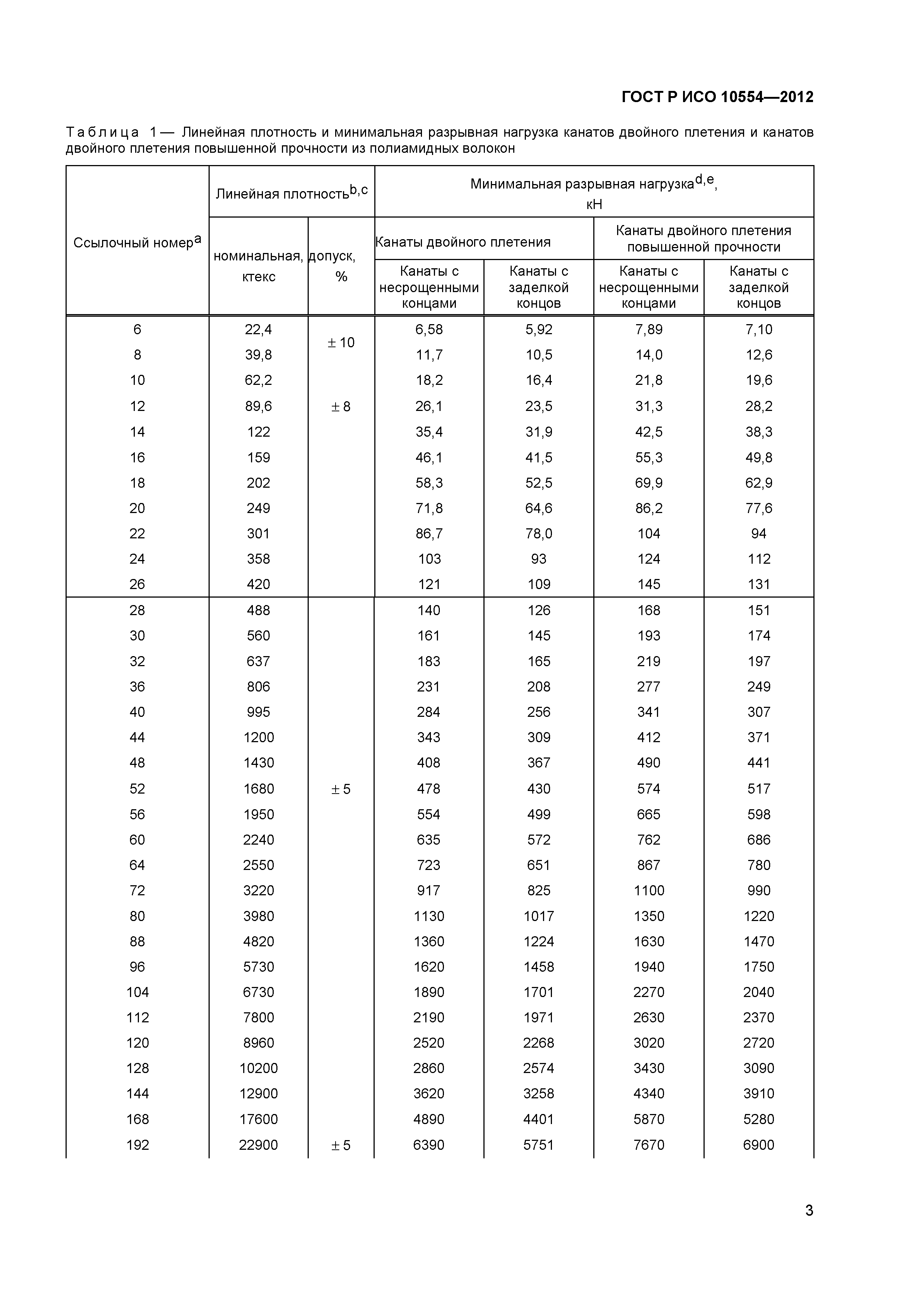 Линейная плотность каната. Линейная плотность каната формула. Линейная плотность веревки. Средняя линейная плотность каната.