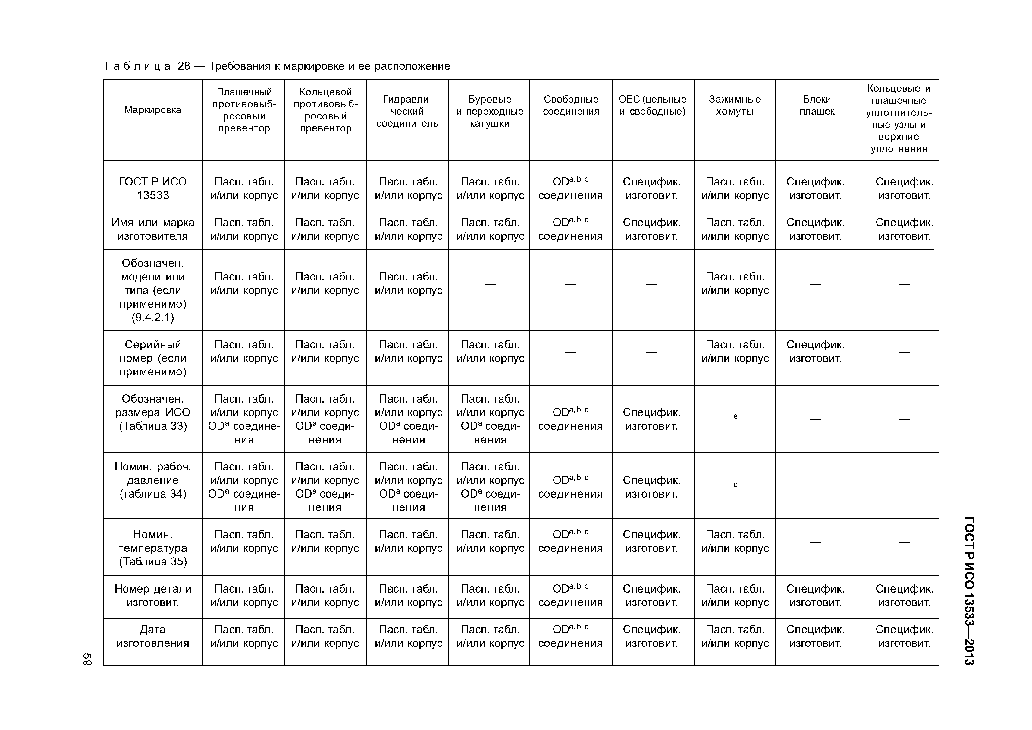 ГОСТ Р ИСО 13533-2013