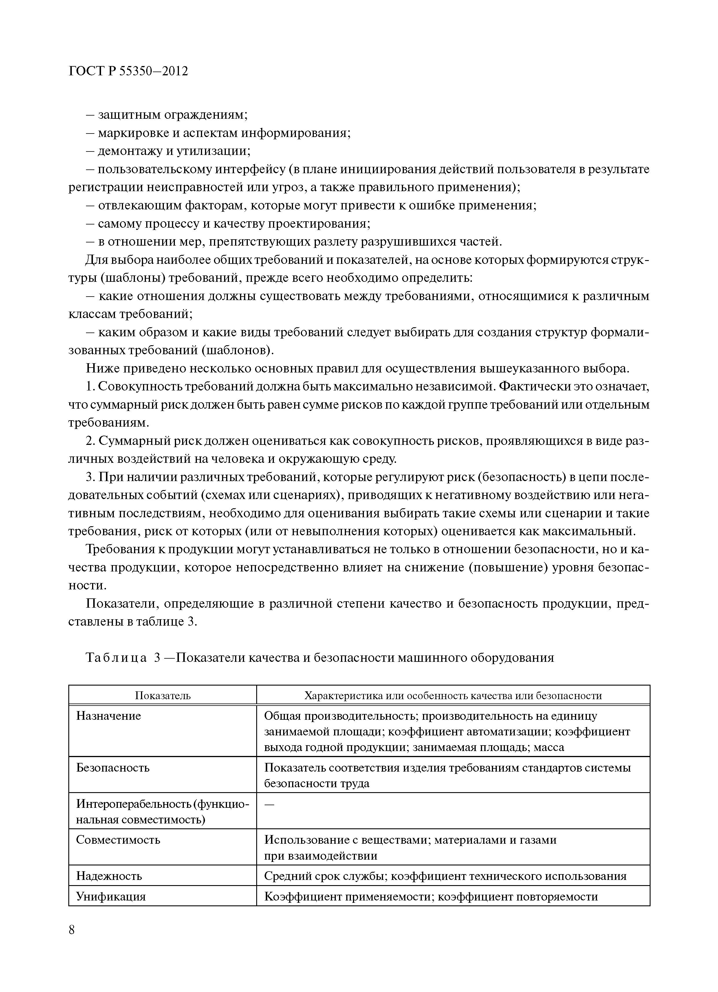 ГОСТ Р 55350-2012