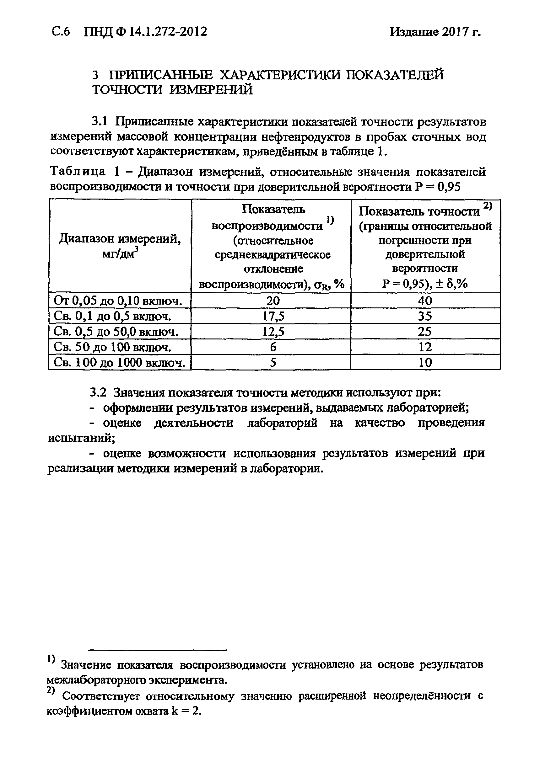 ПНД Ф 14.1.272-2012