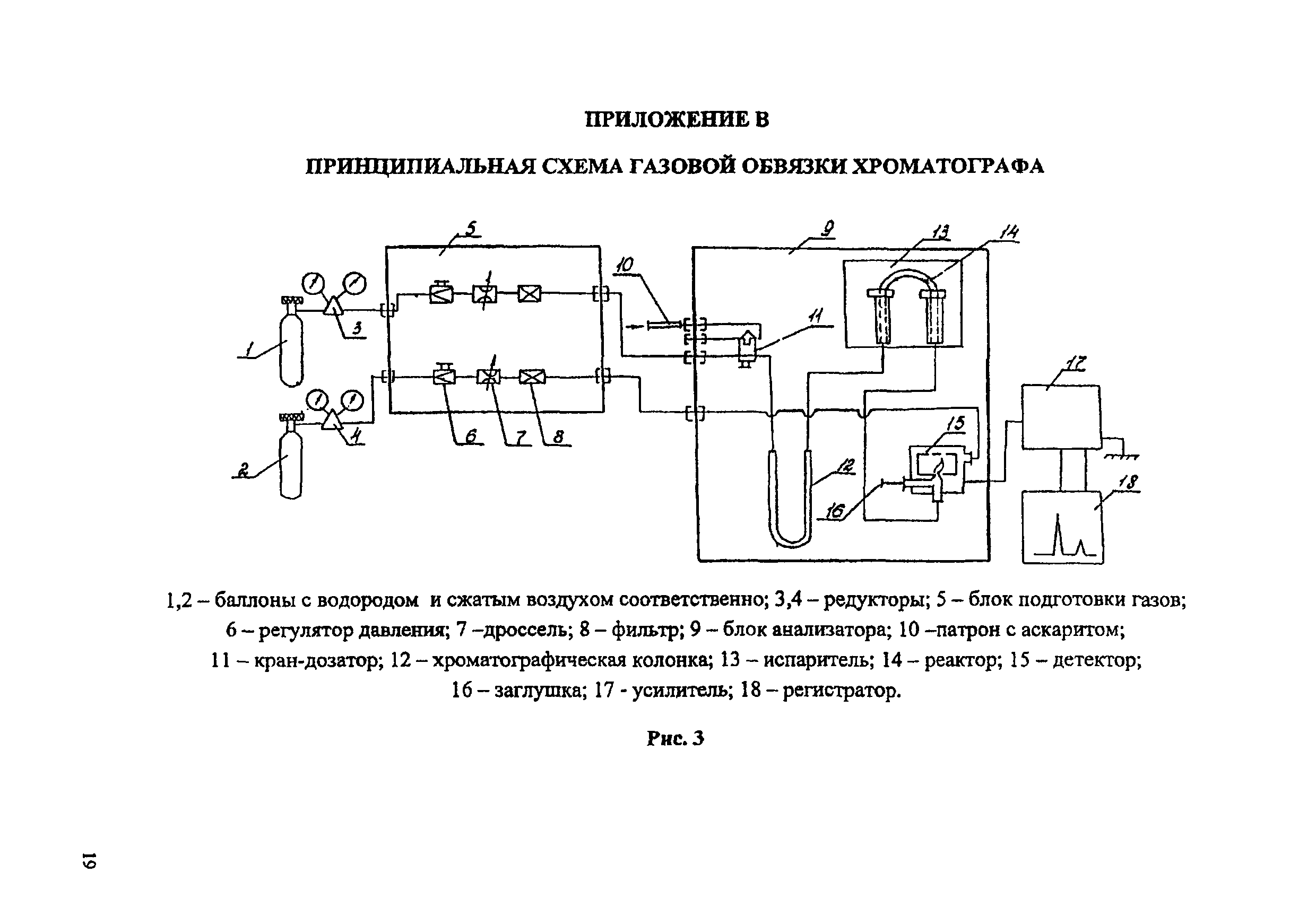 ПНД Ф 13.1:2:3.27-99