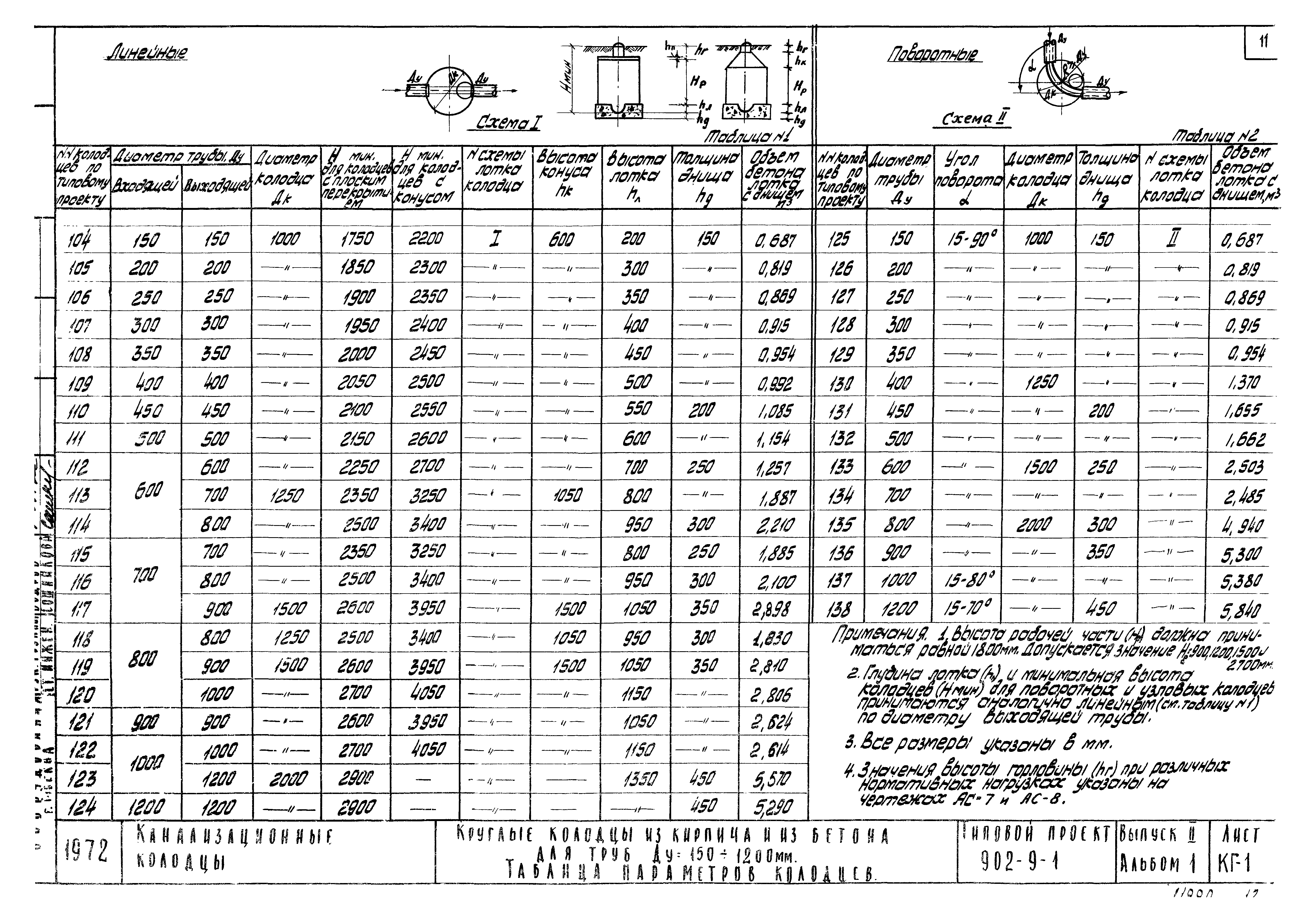 Типовой проект 902-9-1