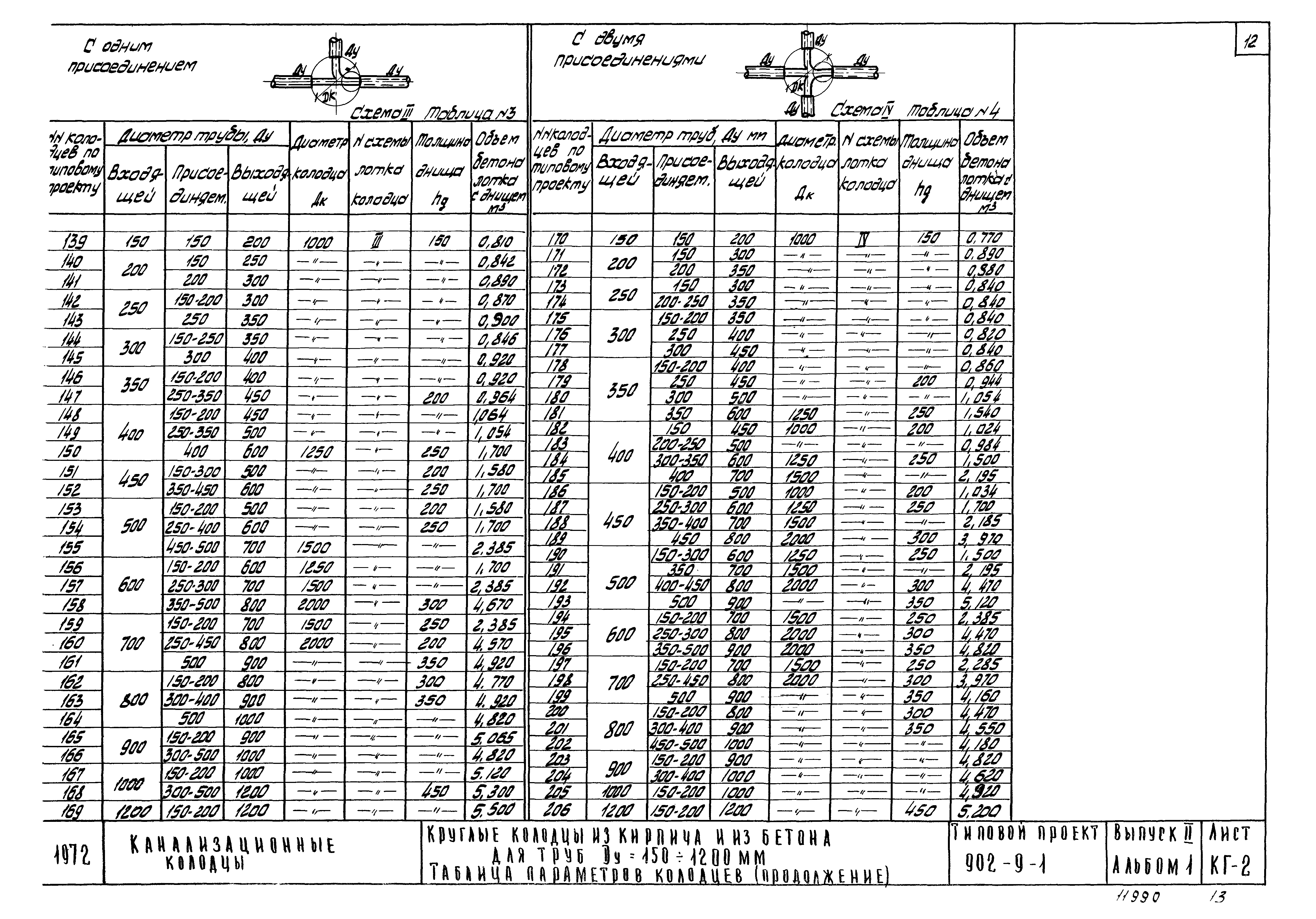 Типовой проект 902-9-1