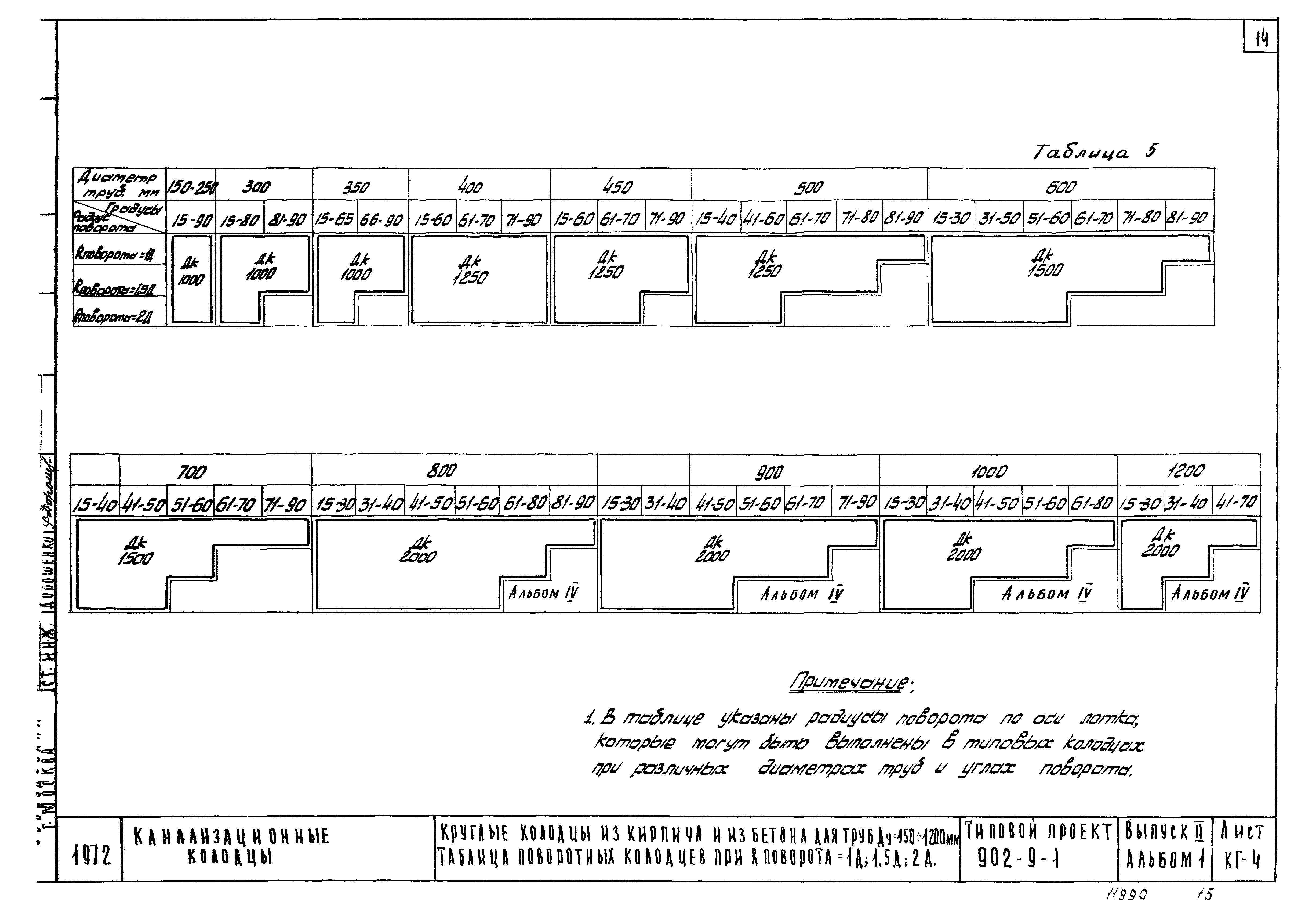 Типовой проект 902-9-1