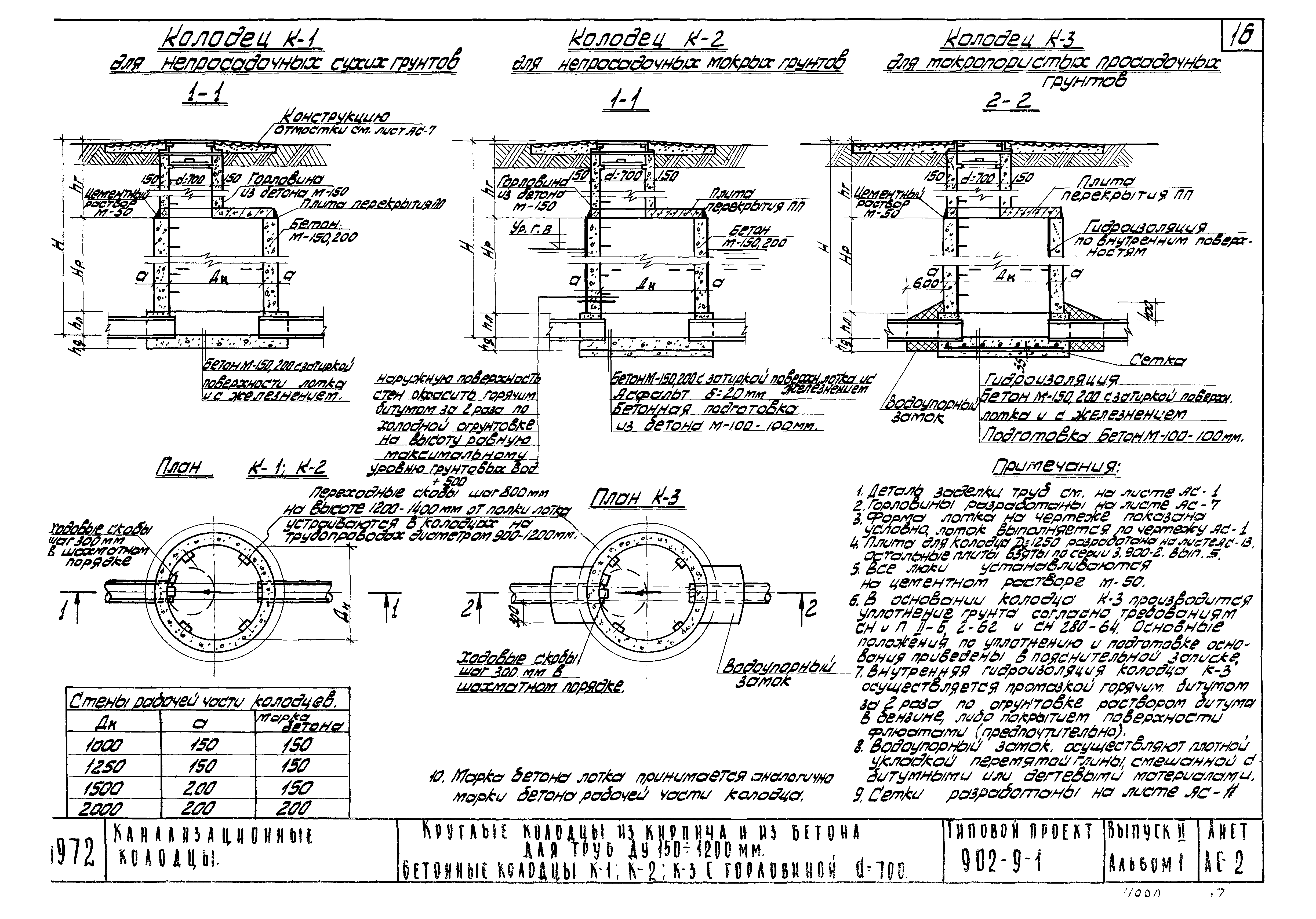 Типовой проект 902-9-1