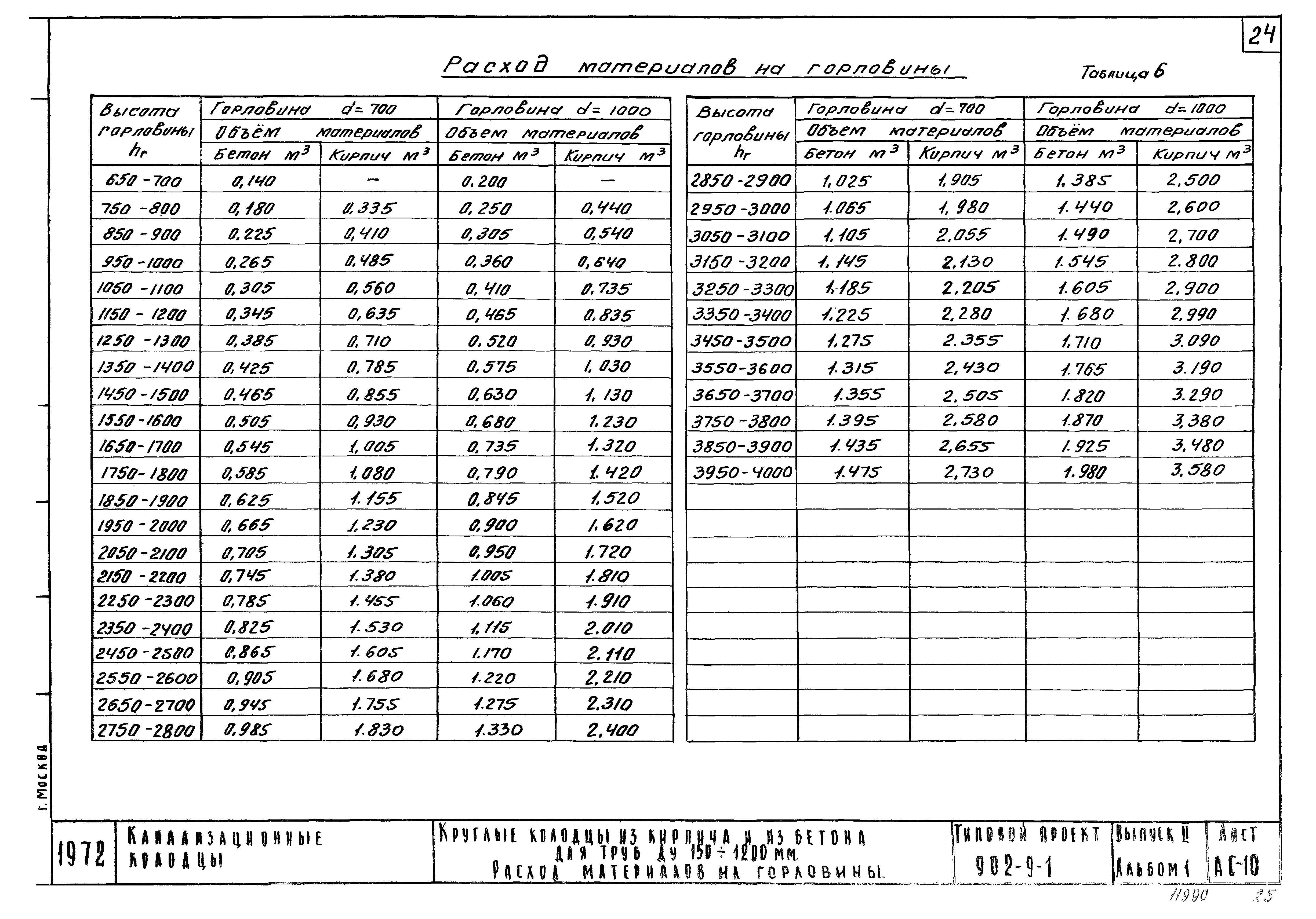 Типовой проект 902-9-1