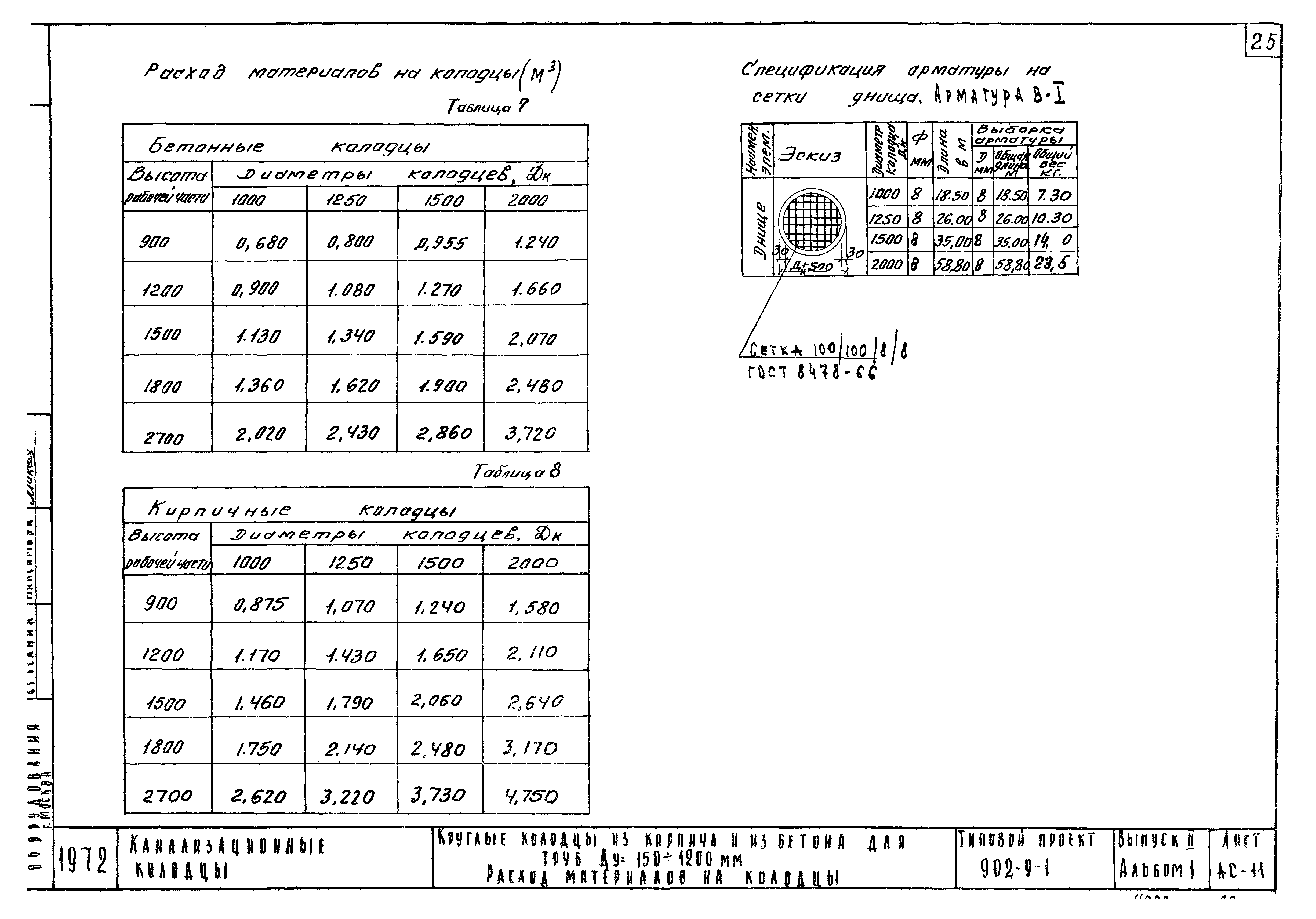 Типовой проект 902-9-1