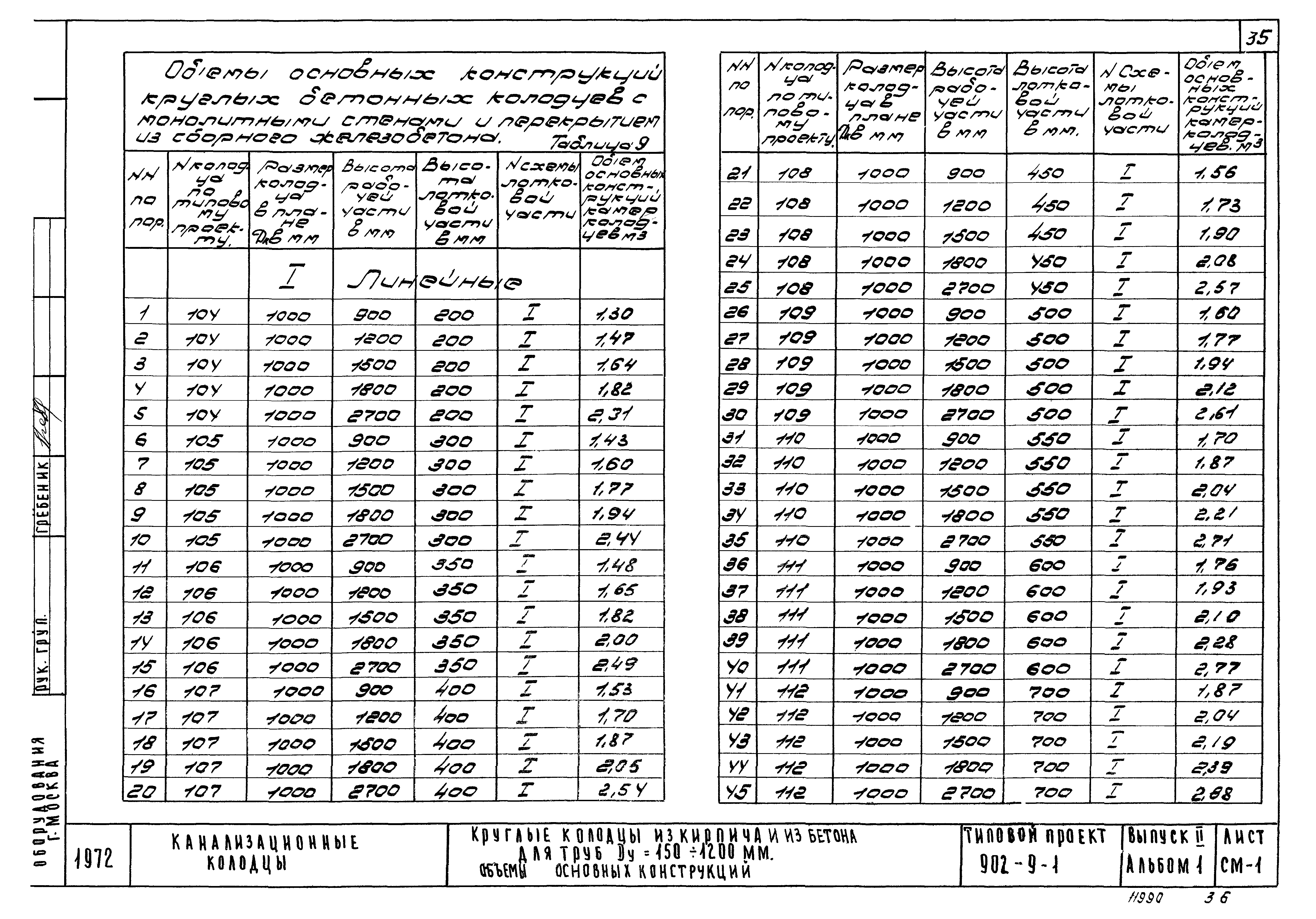 Типовой проект 902-9-1