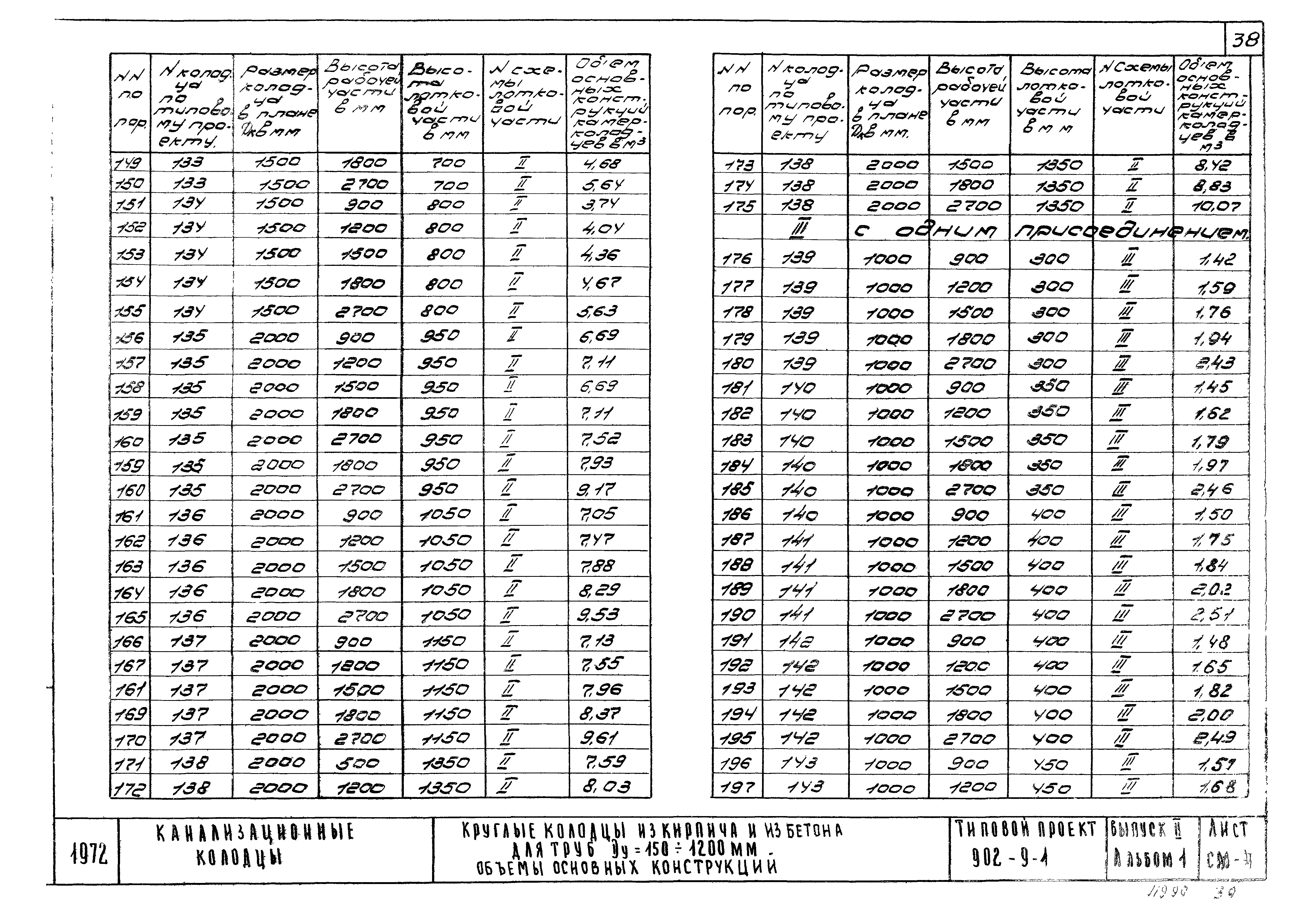 Типовой проект 902-9-1