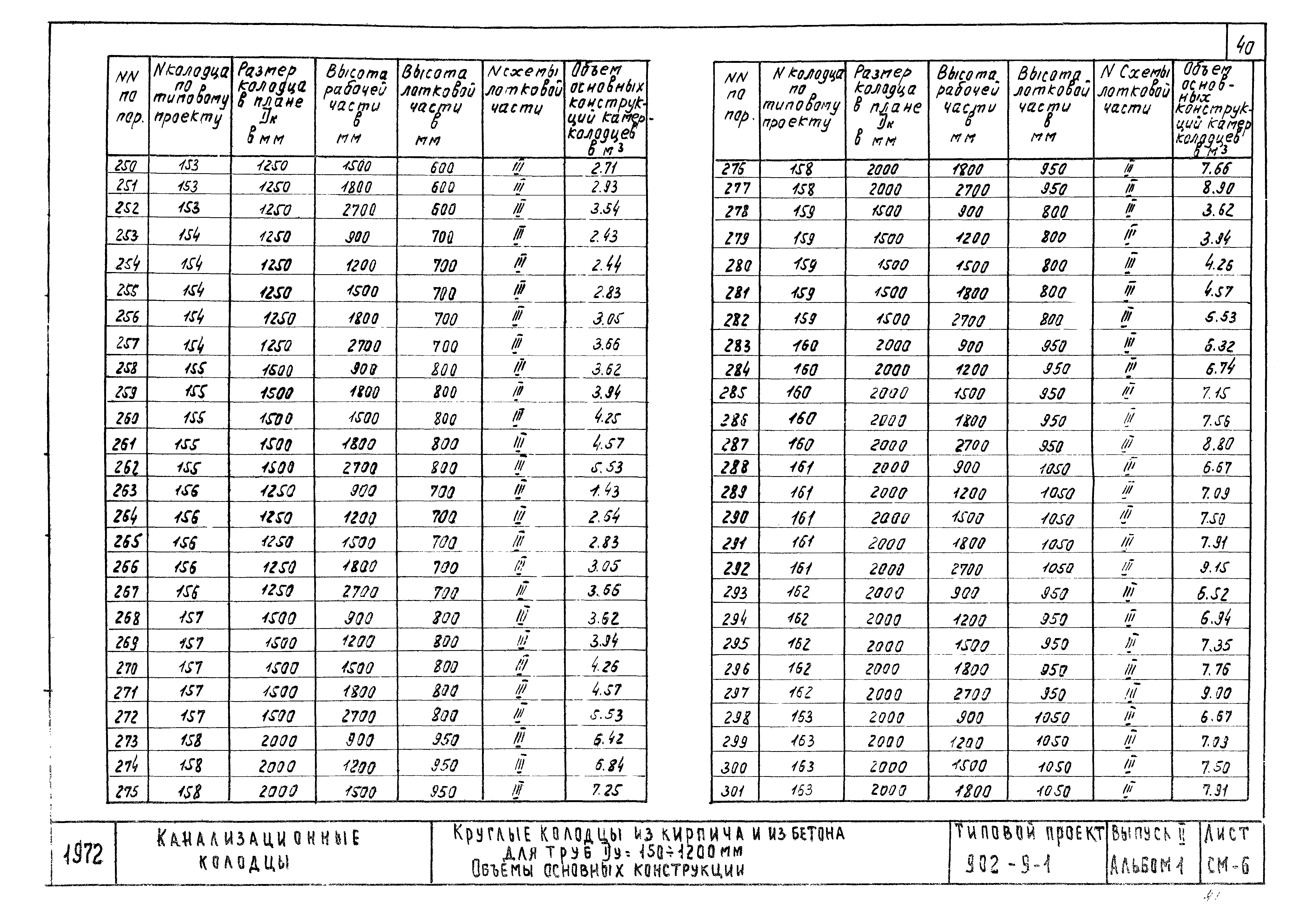 Типовой проект 902-9-1