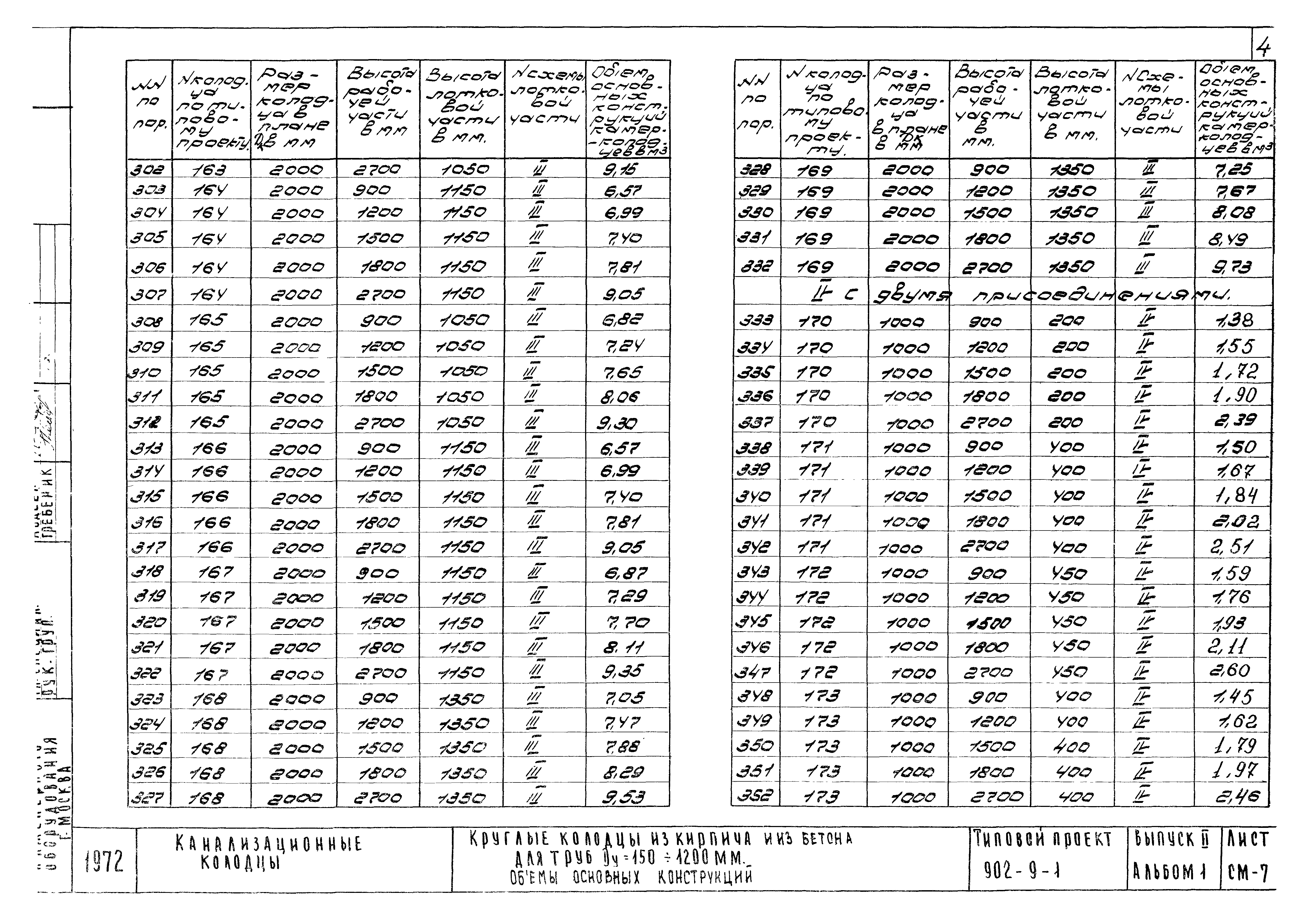 Типовой проект 902-9-1