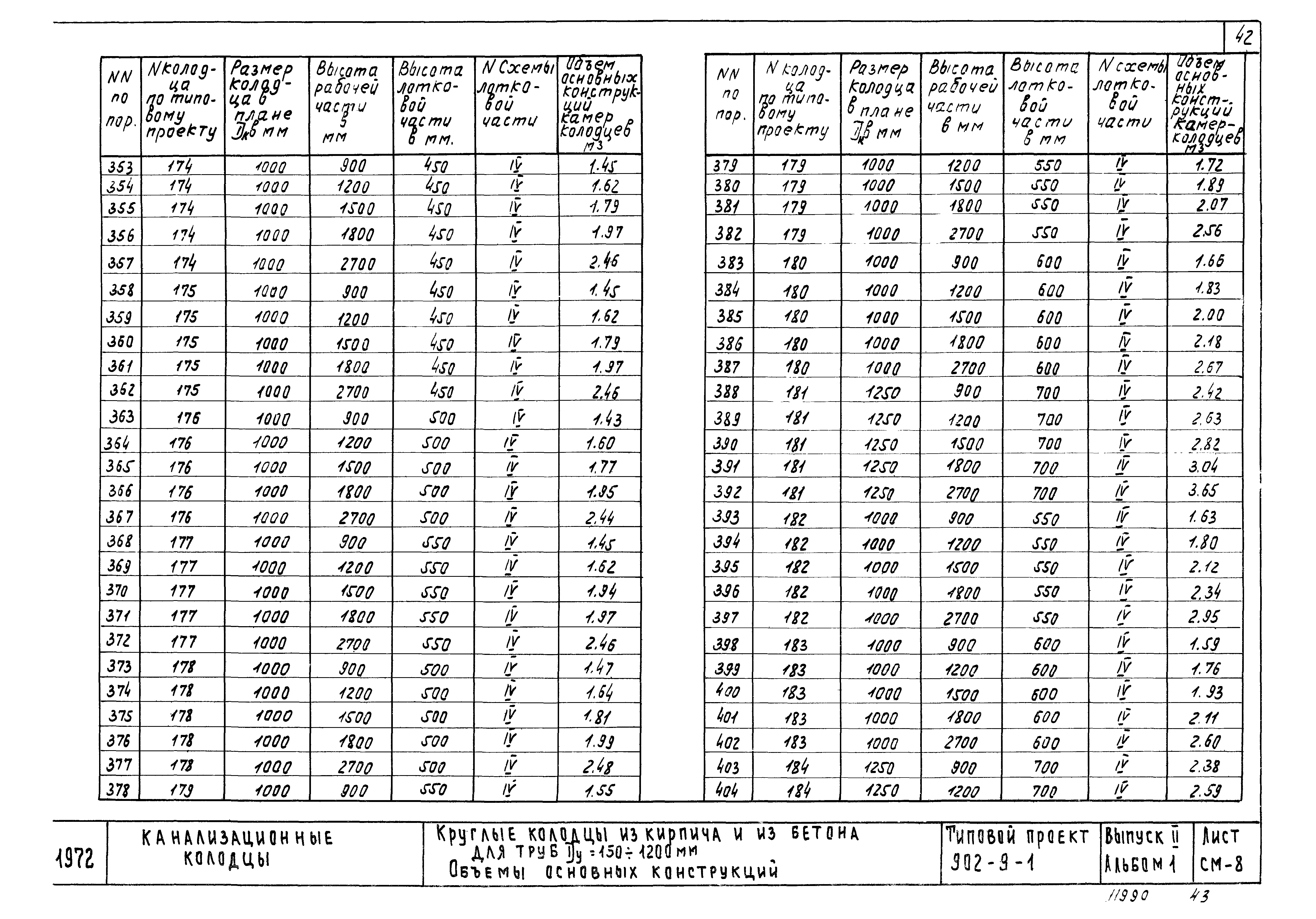 Типовой проект 902-9-1
