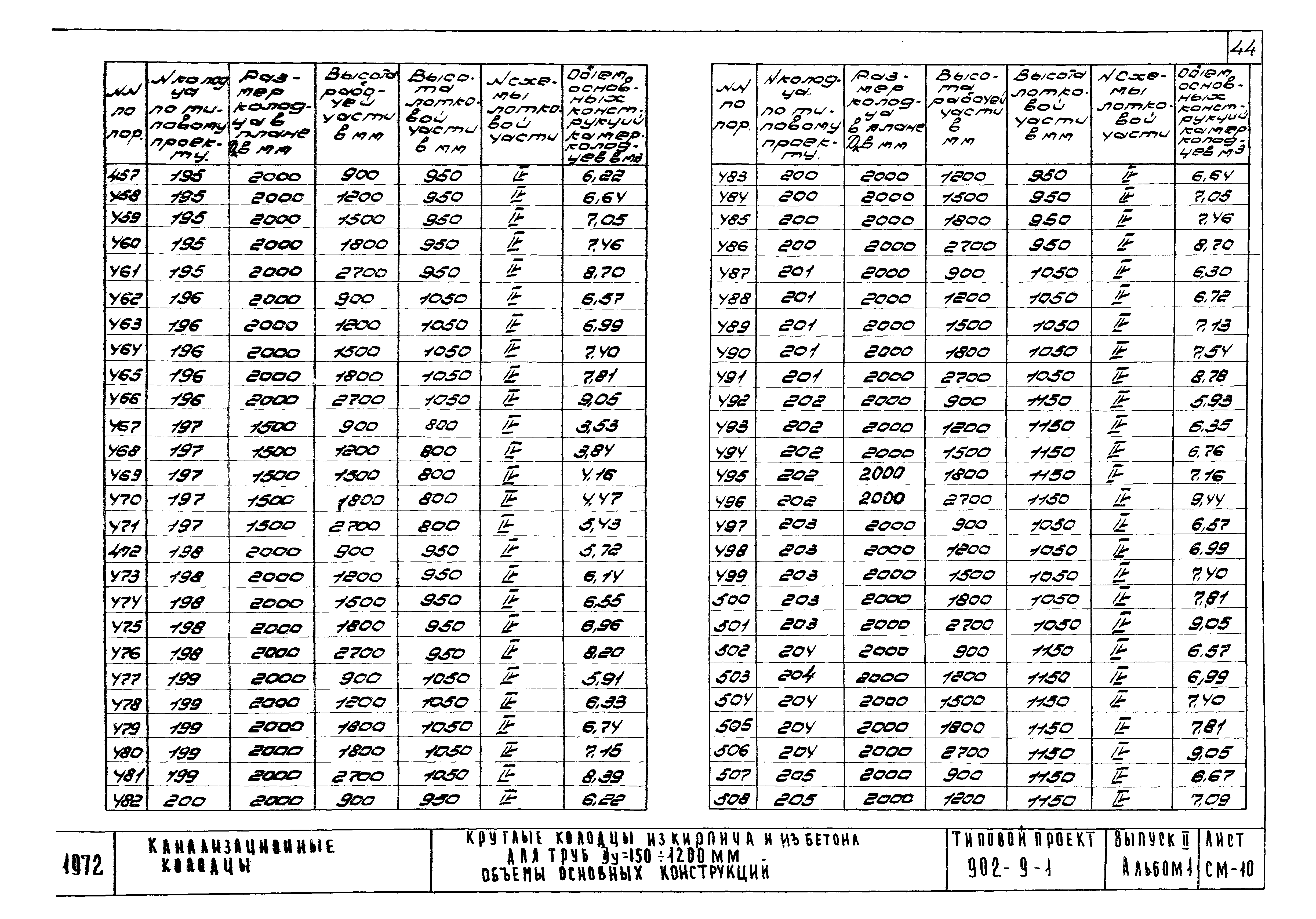 Типовой проект 902-9-1