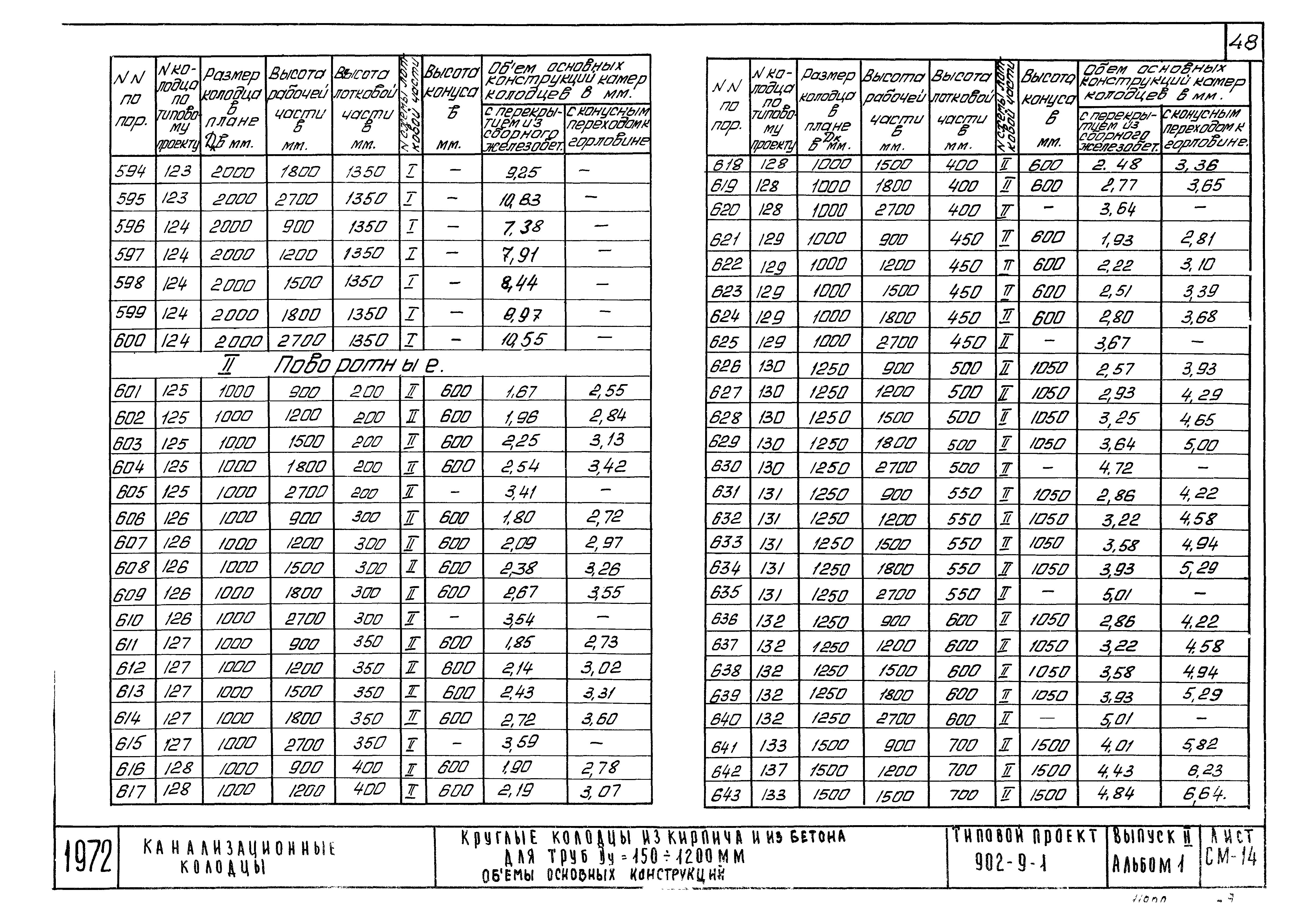 Типовой проект 902-9-1