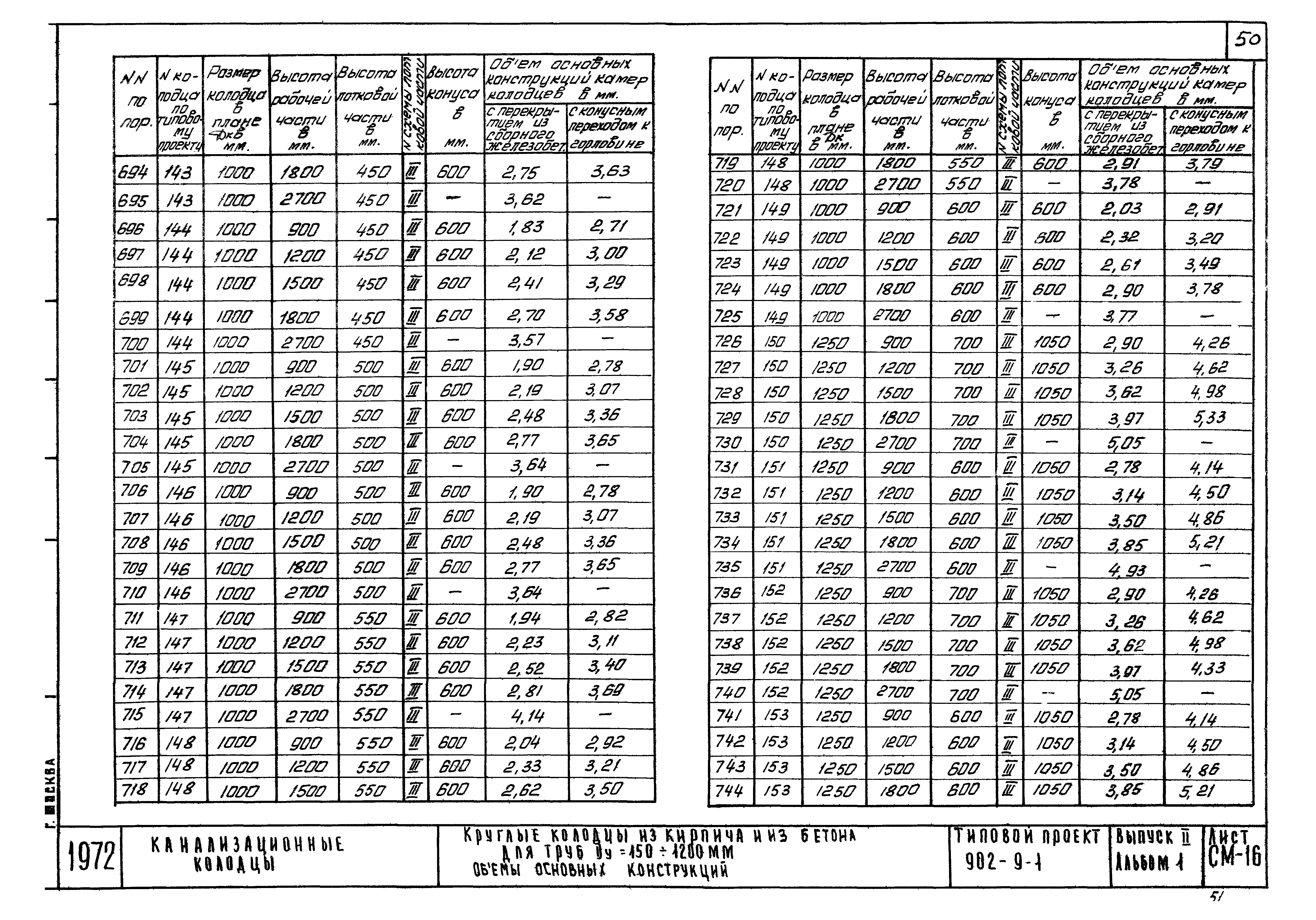 Типовой проект 902-9-1