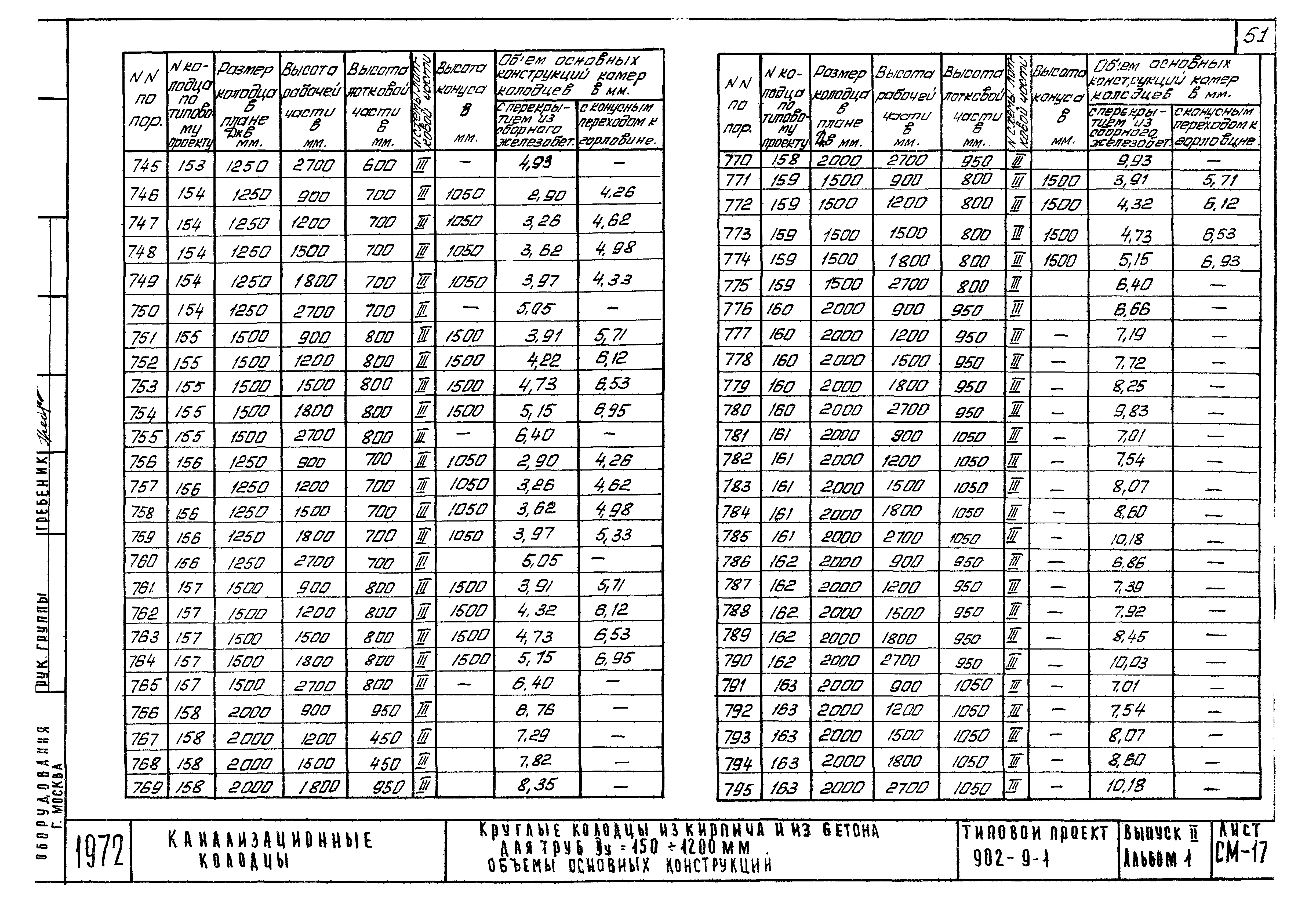 Типовой проект 902-9-1