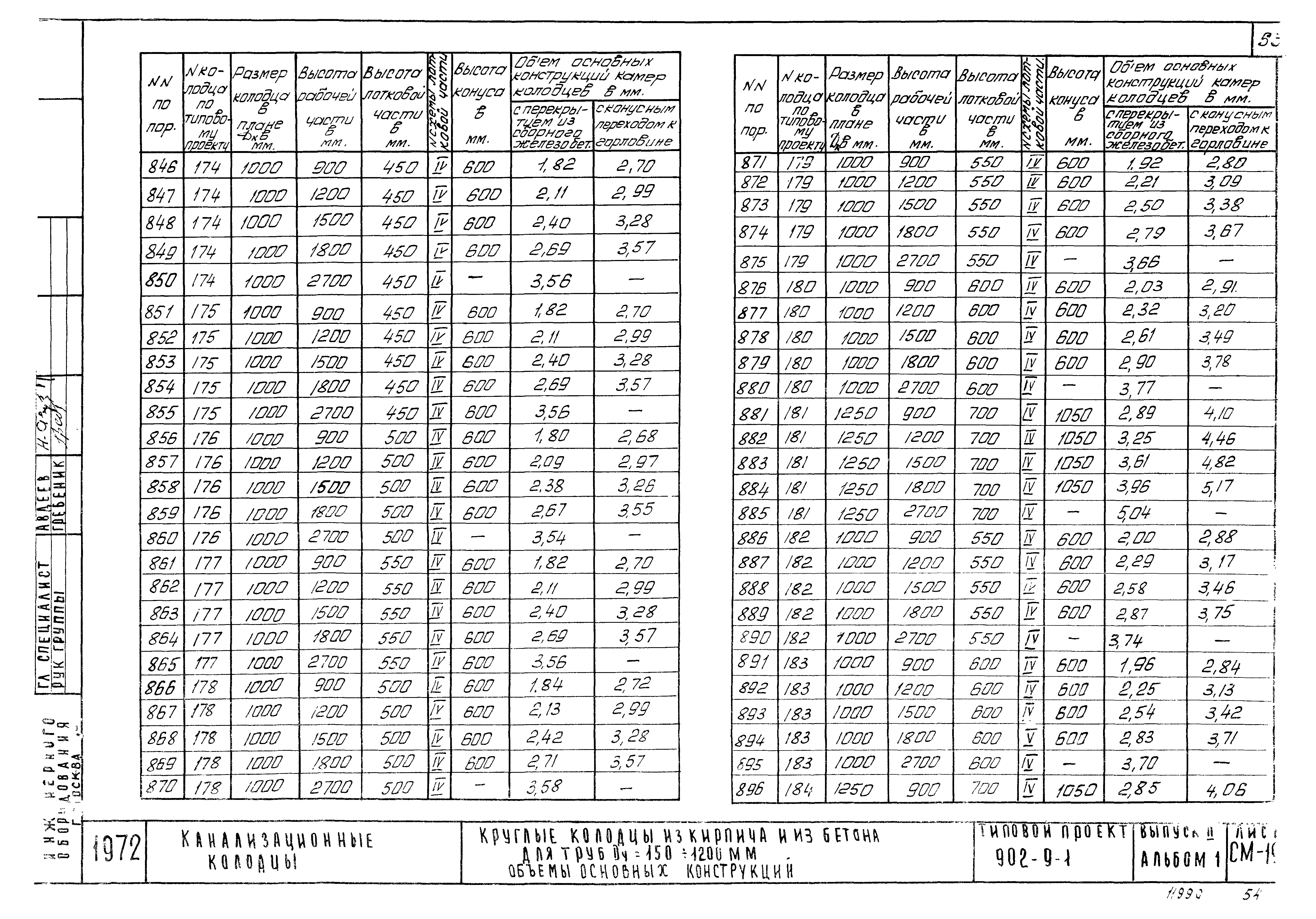 Типовой проект 902-9-1