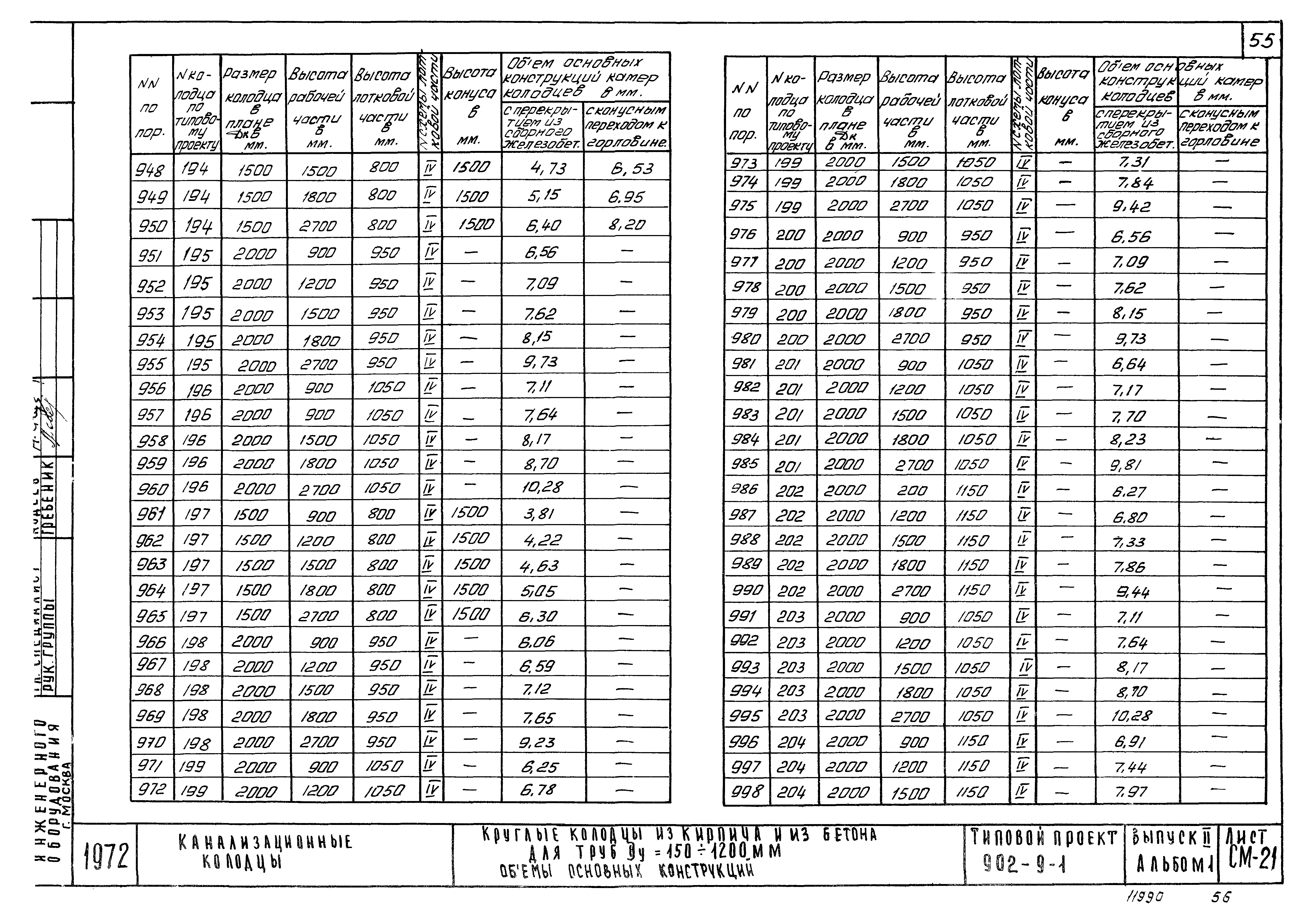 Типовой проект 902-9-1