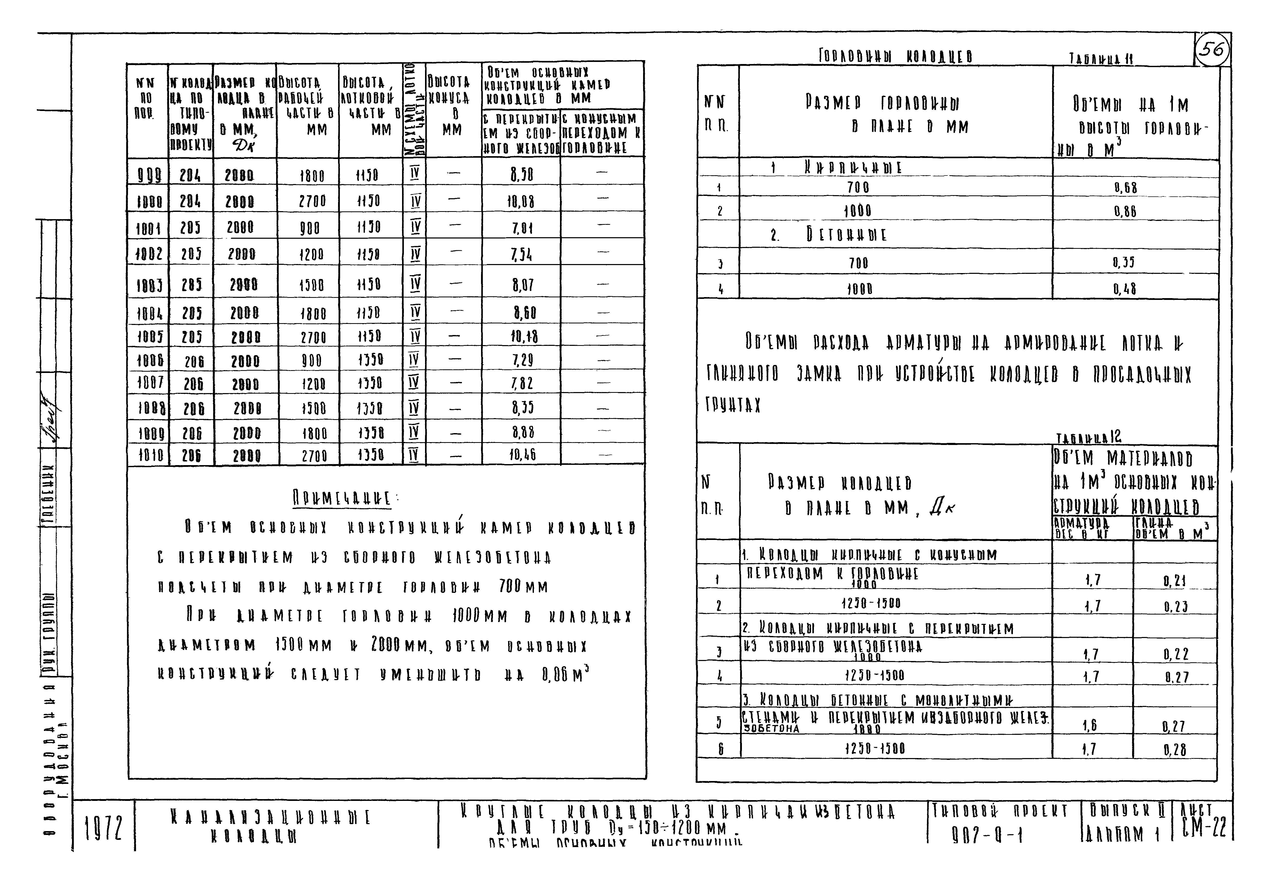 Типовой проект 902-9-1