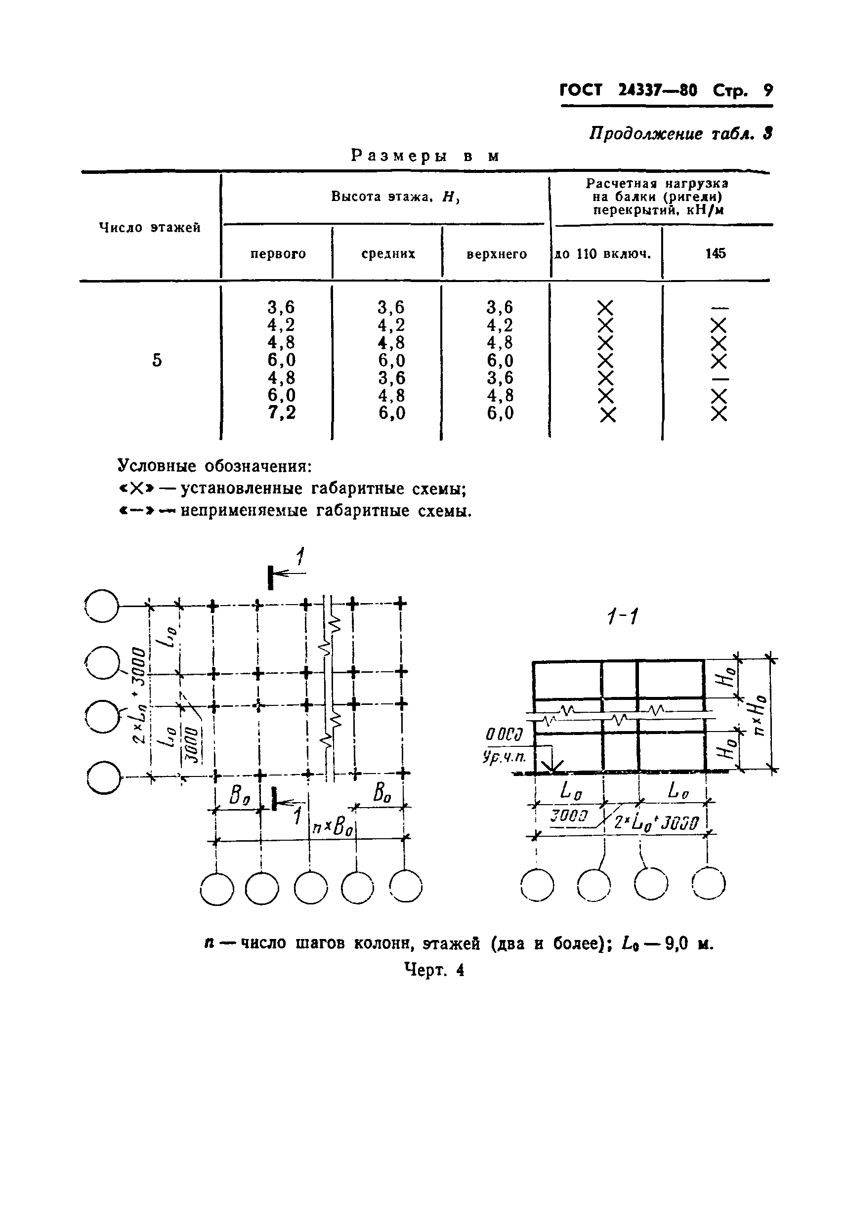 ГОСТ 24337-80