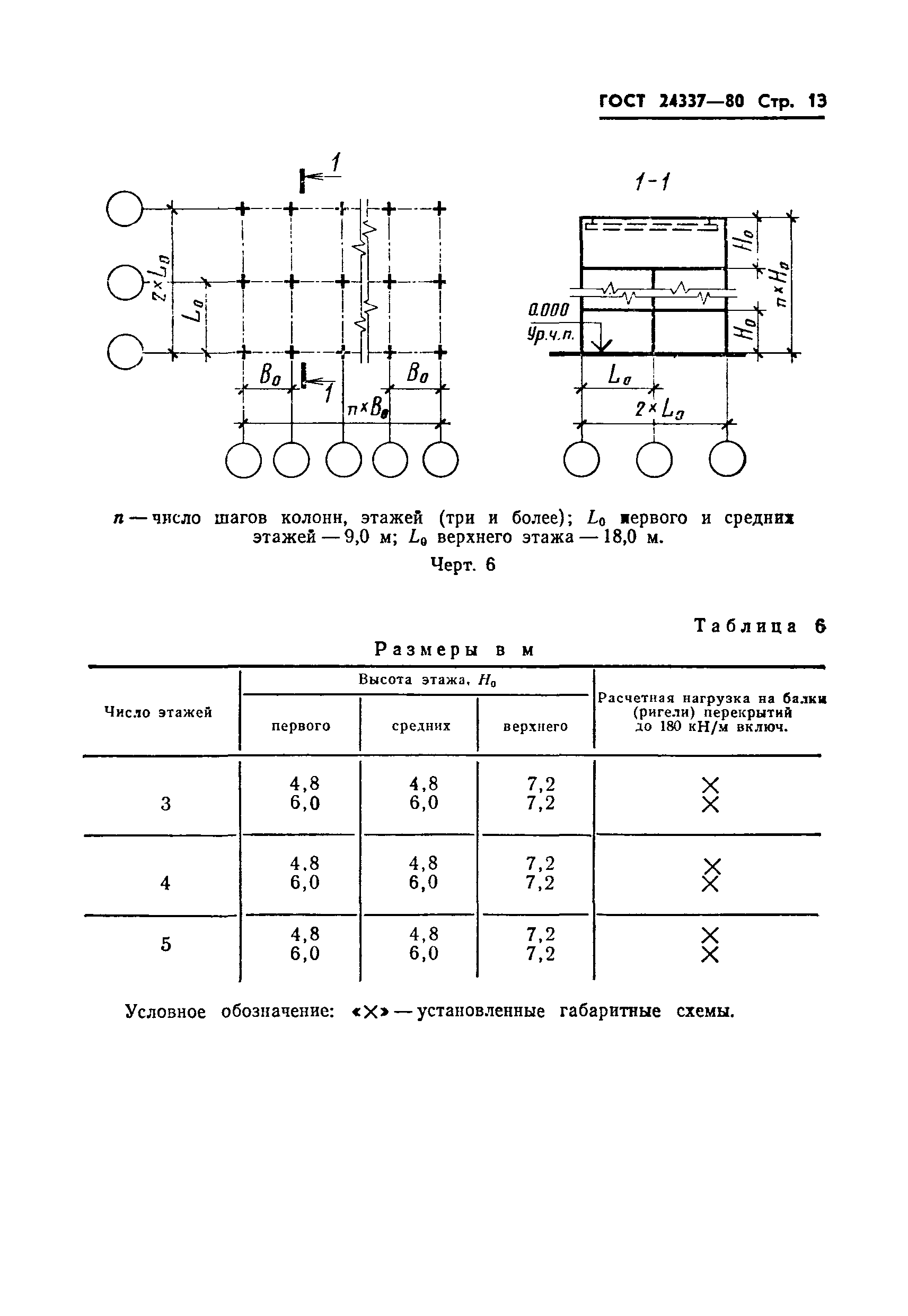 ГОСТ 24337-80