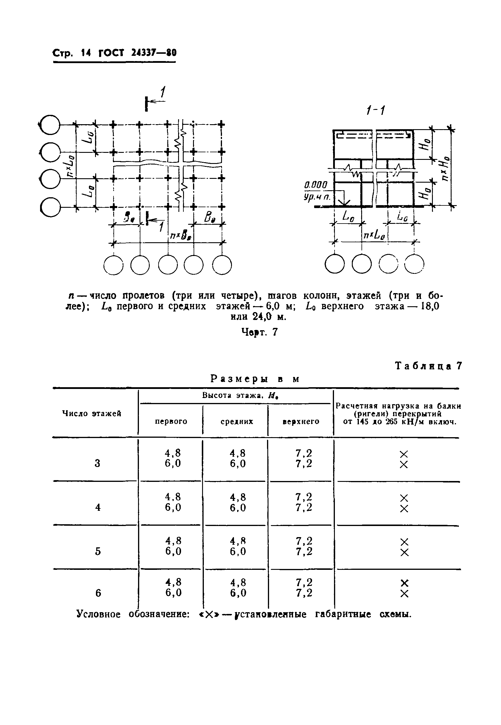 ГОСТ 24337-80