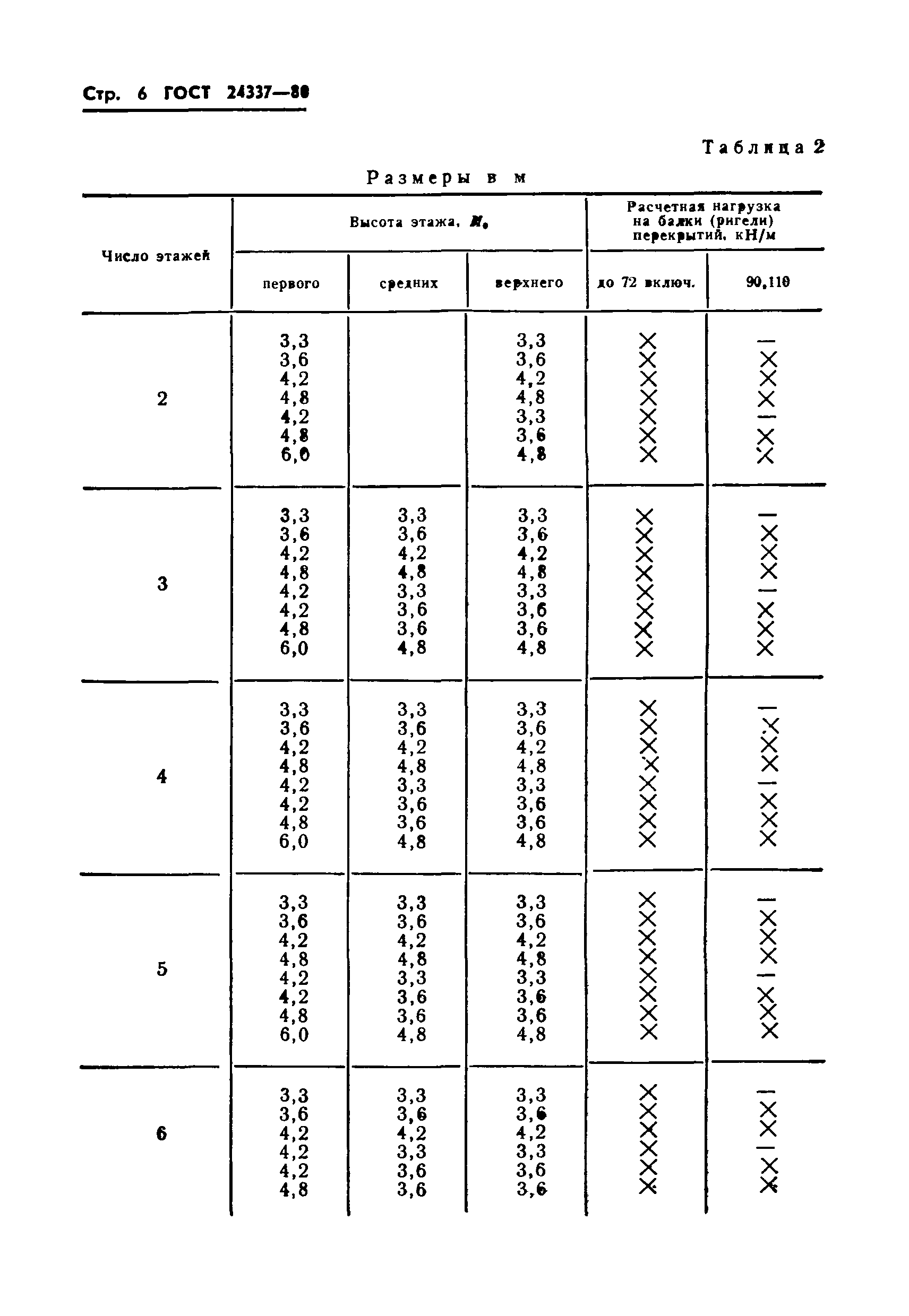 ГОСТ 24337-80