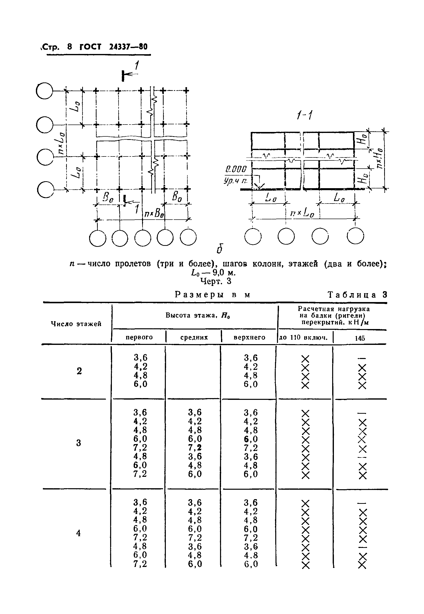 ГОСТ 24337-80