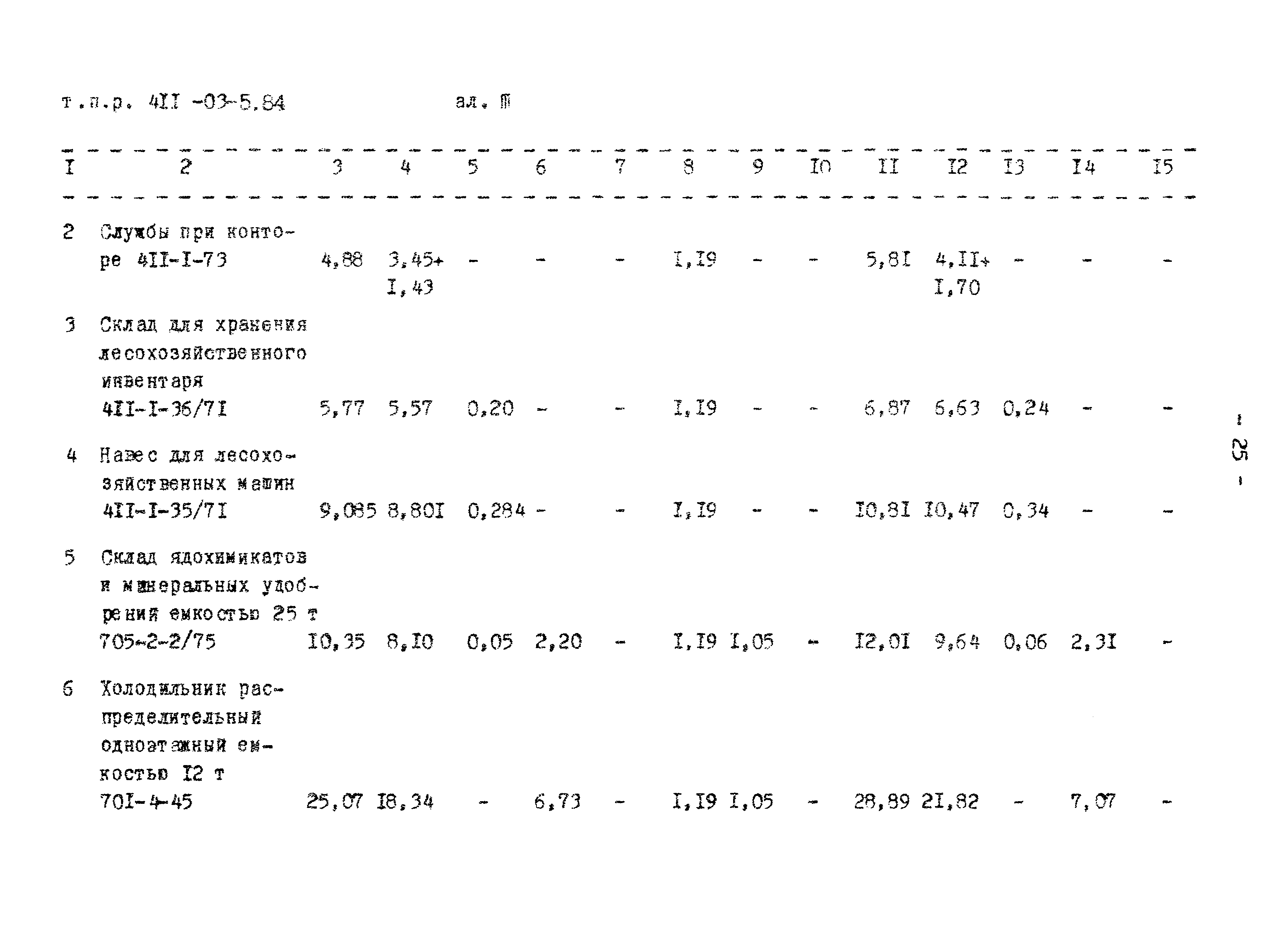 Типовые проектные решения 411-03-5.84