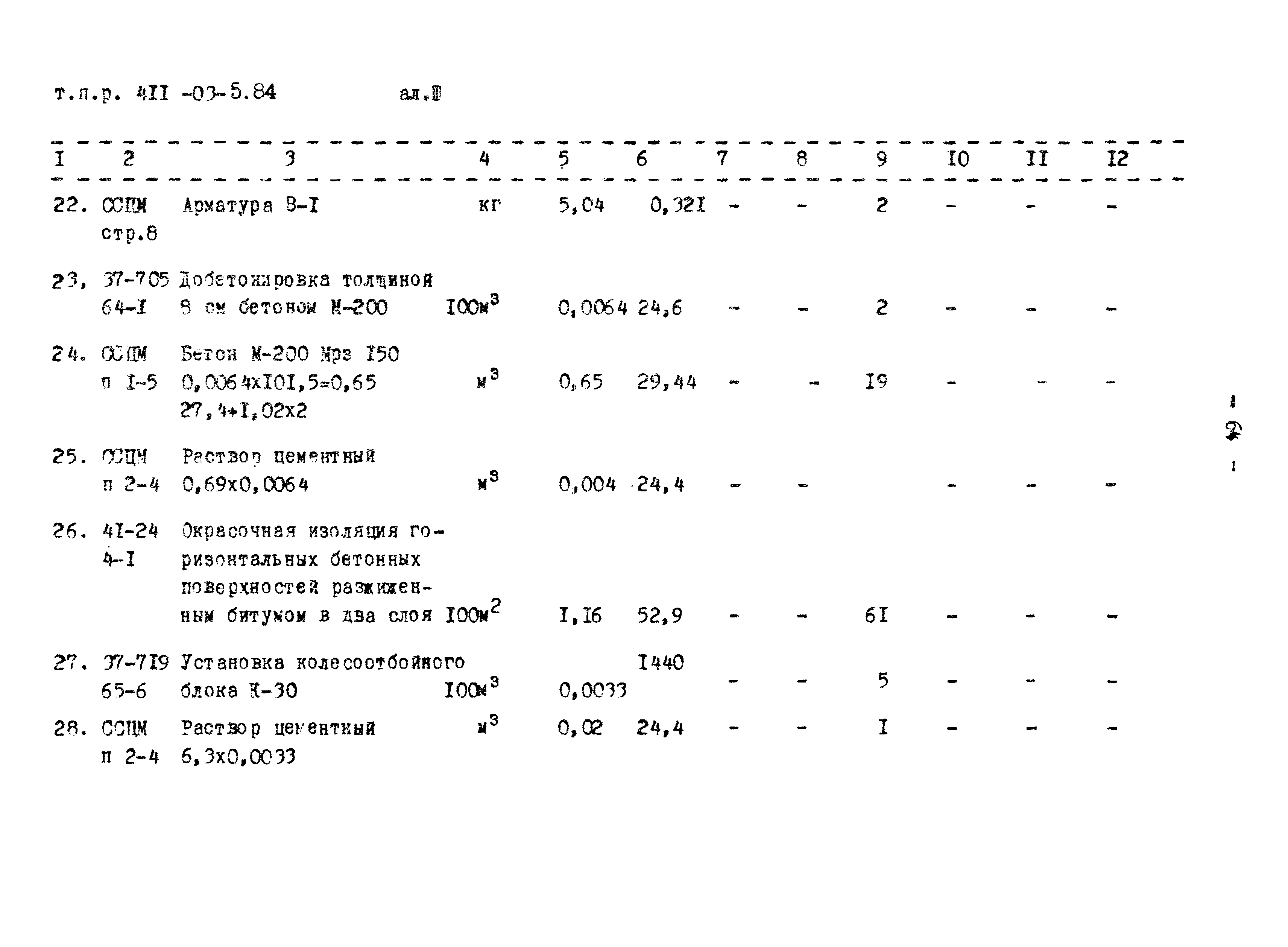 Типовые проектные решения 411-03-5.84