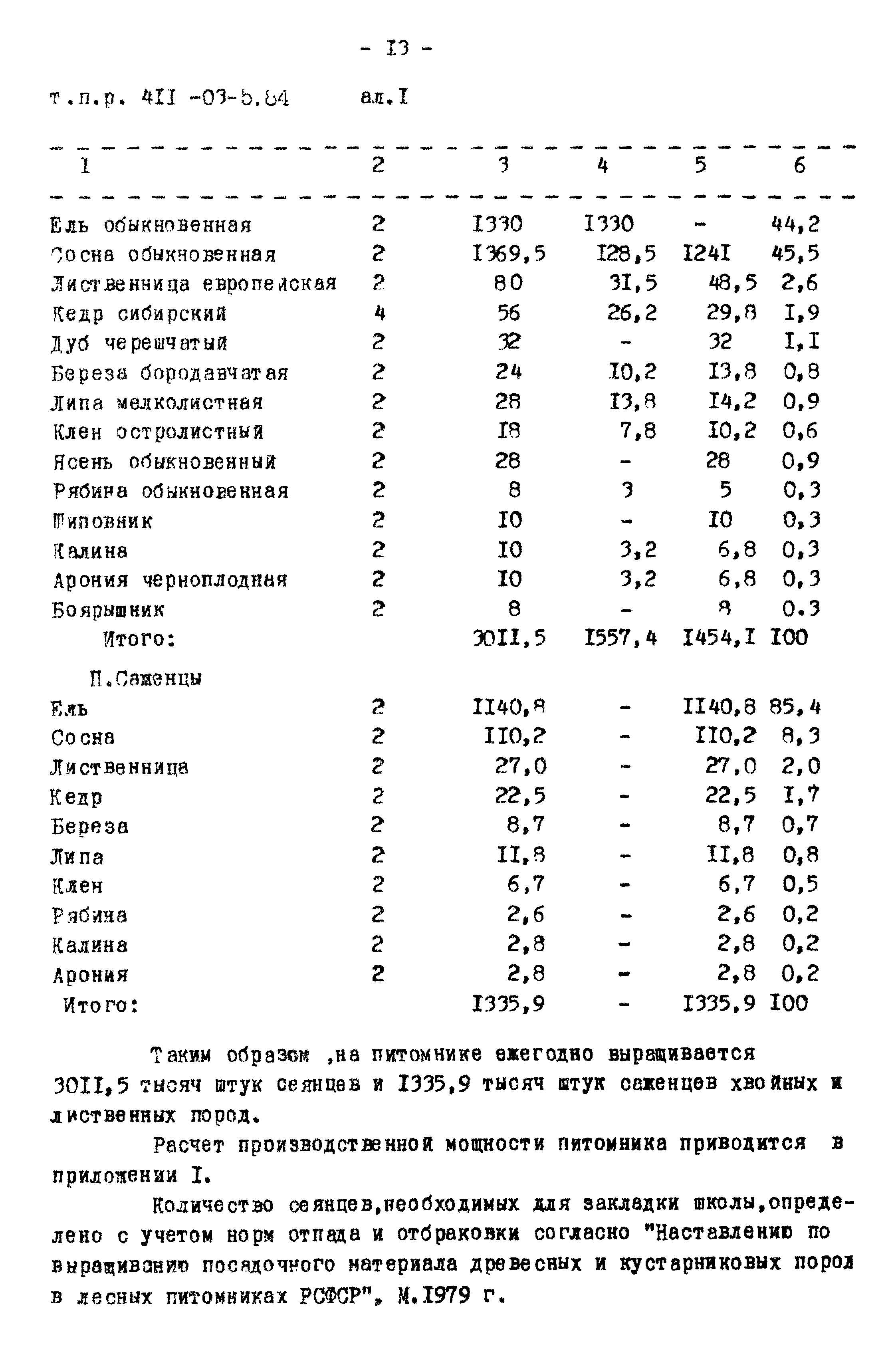 Типовые проектные решения 411-03-5.84