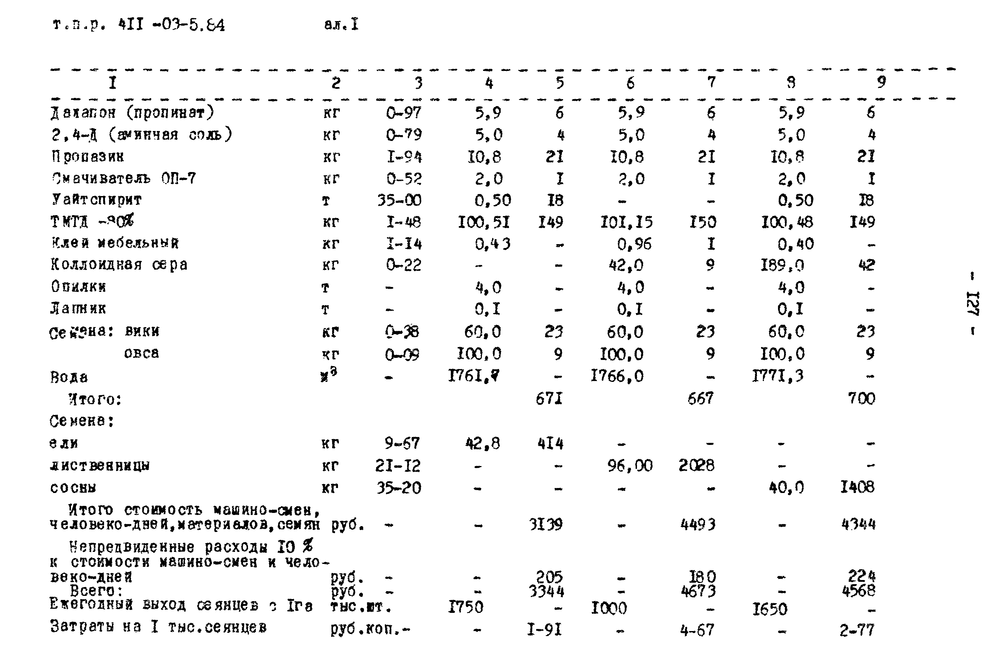 Типовые проектные решения 411-03-5.84