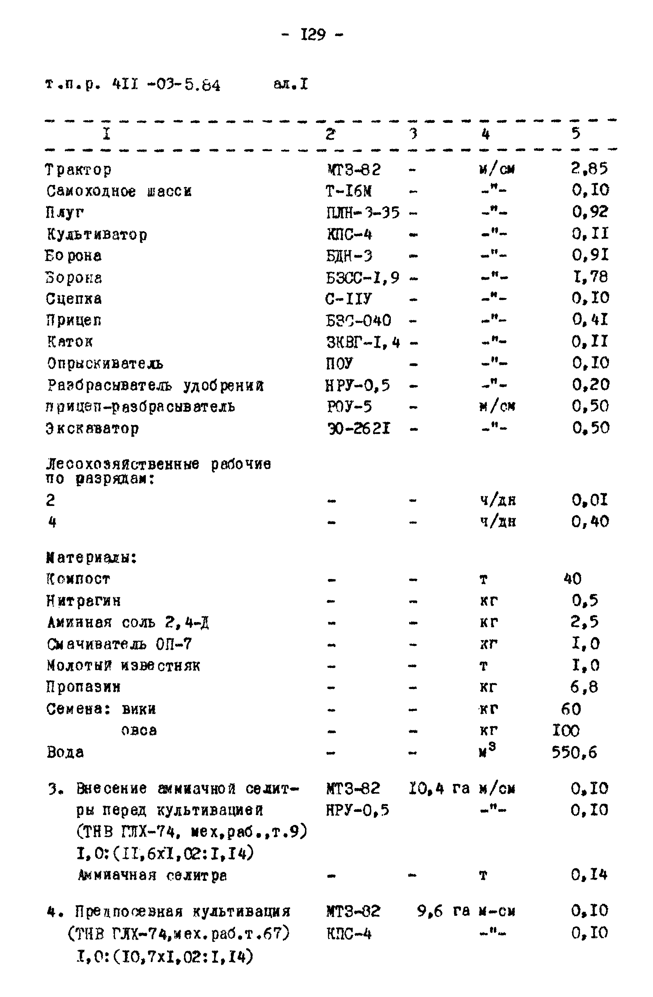 Типовые проектные решения 411-03-5.84