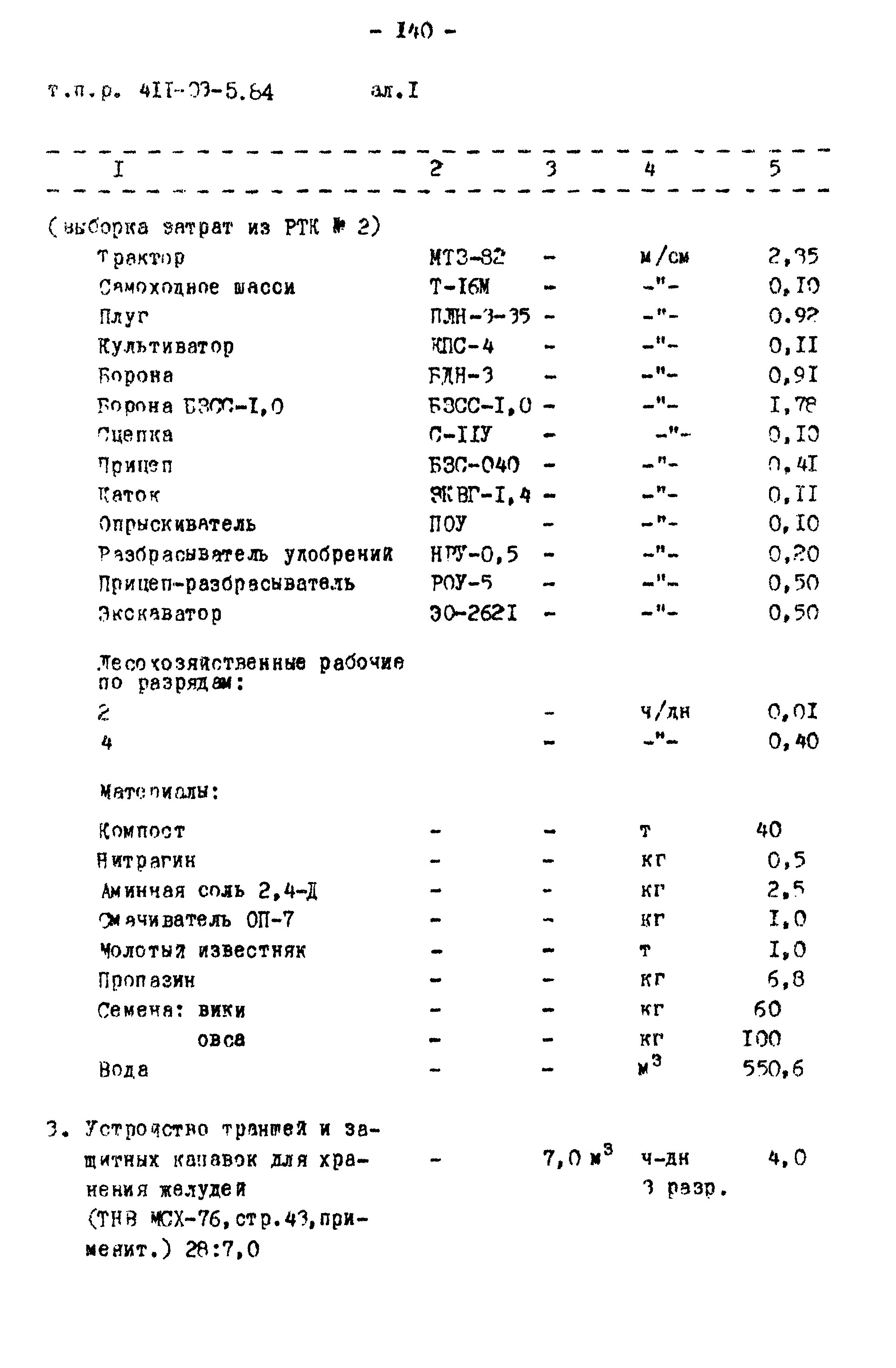 Типовые проектные решения 411-03-5.84