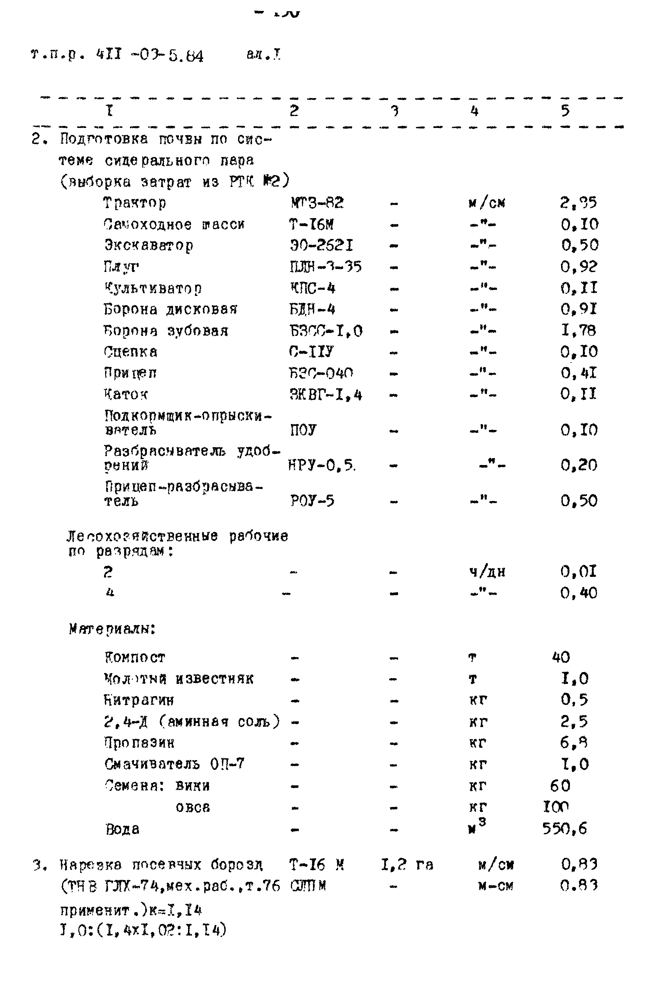 Типовые проектные решения 411-03-5.84