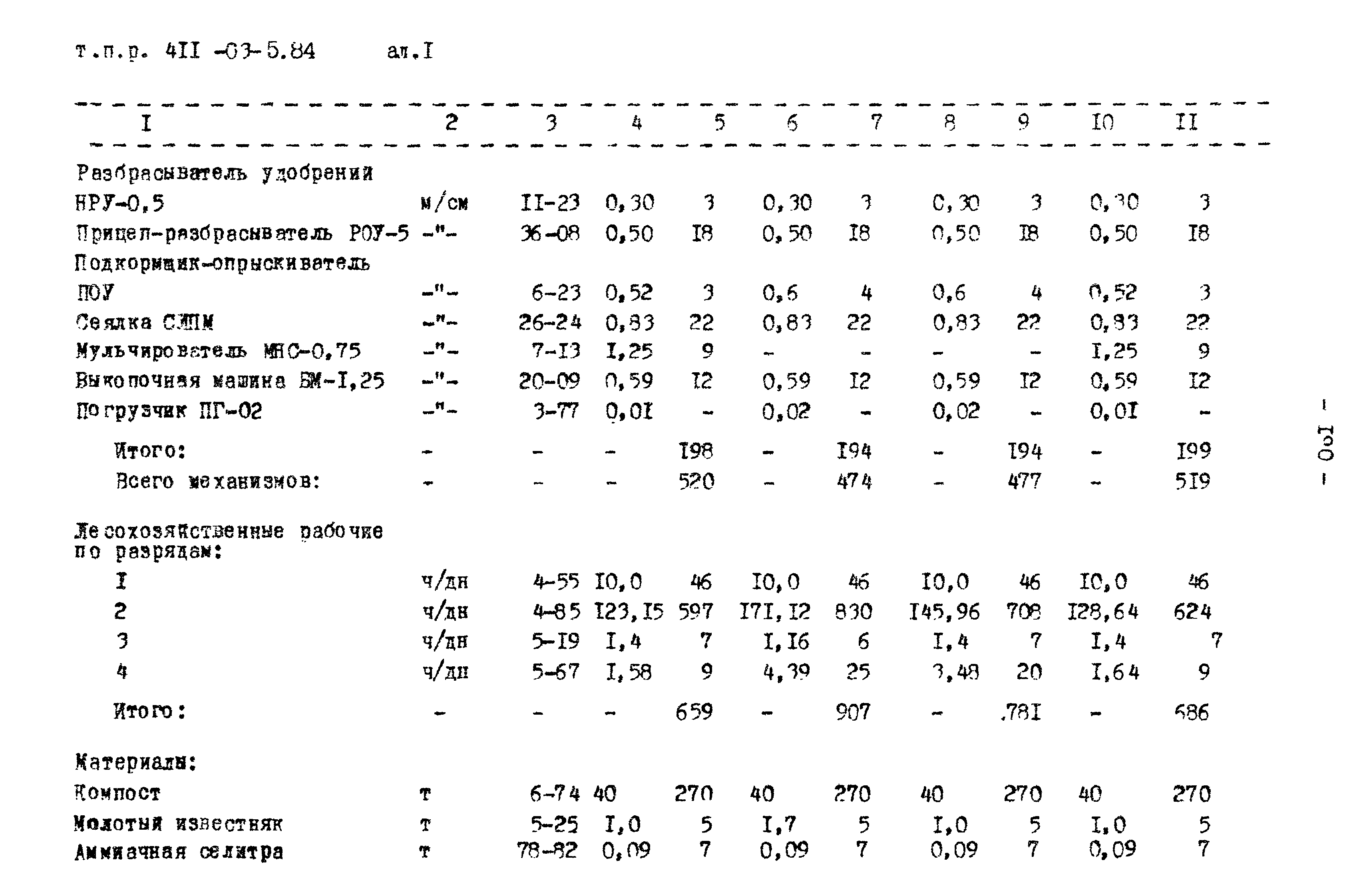 Типовые проектные решения 411-03-5.84