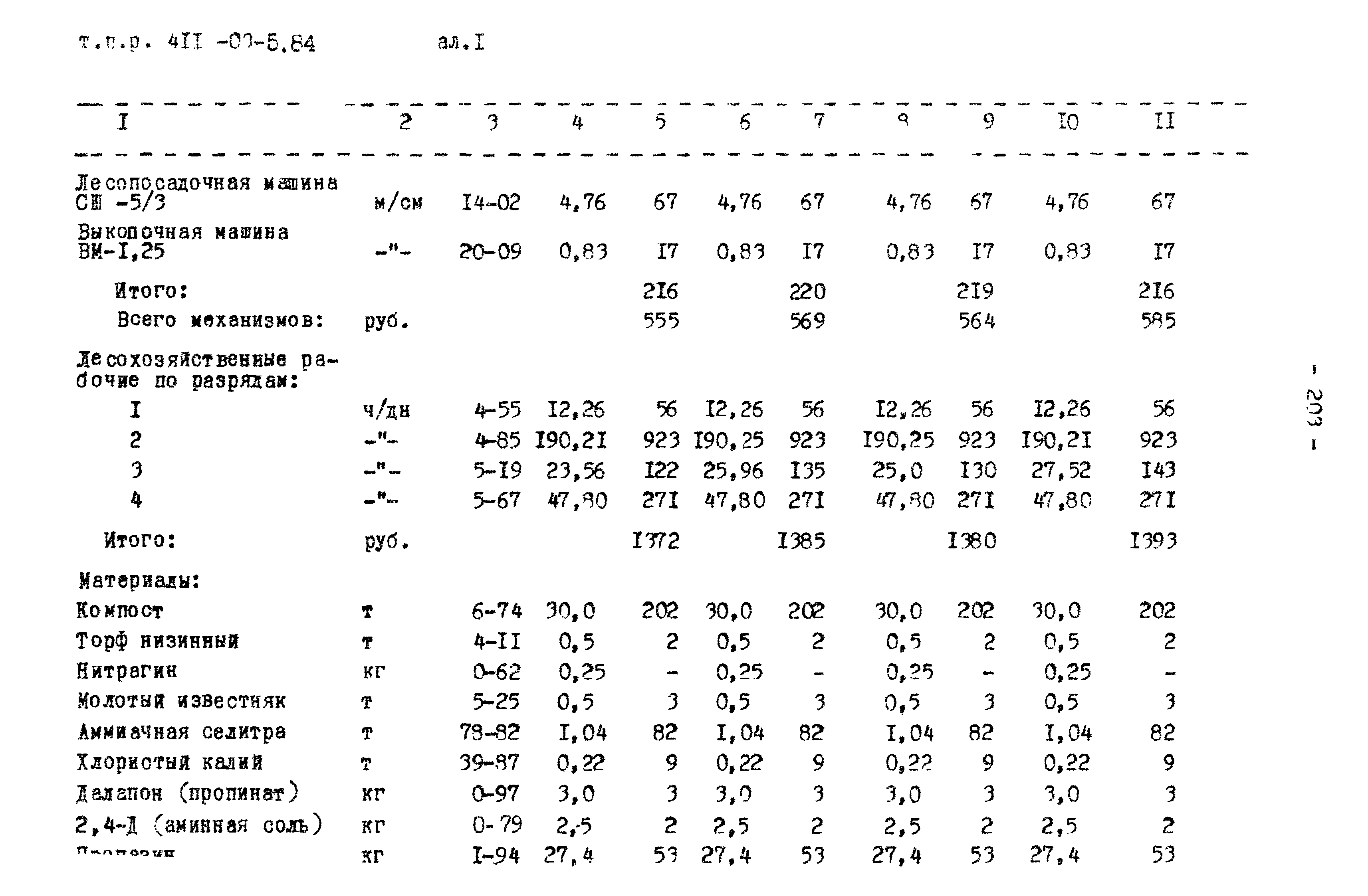 Типовые проектные решения 411-03-5.84