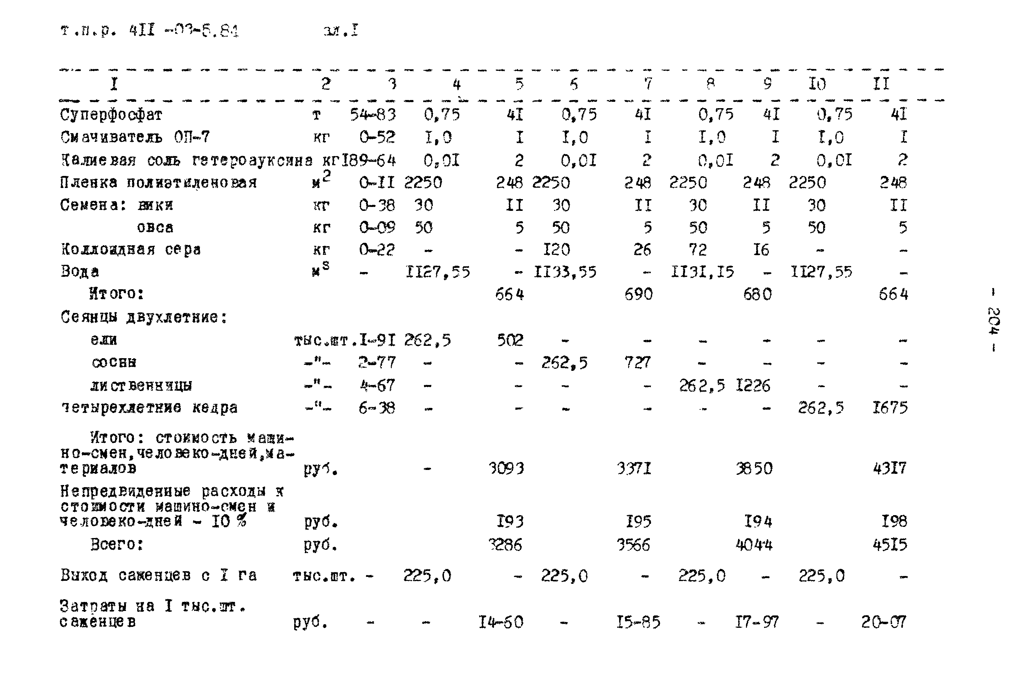 Типовые проектные решения 411-03-5.84