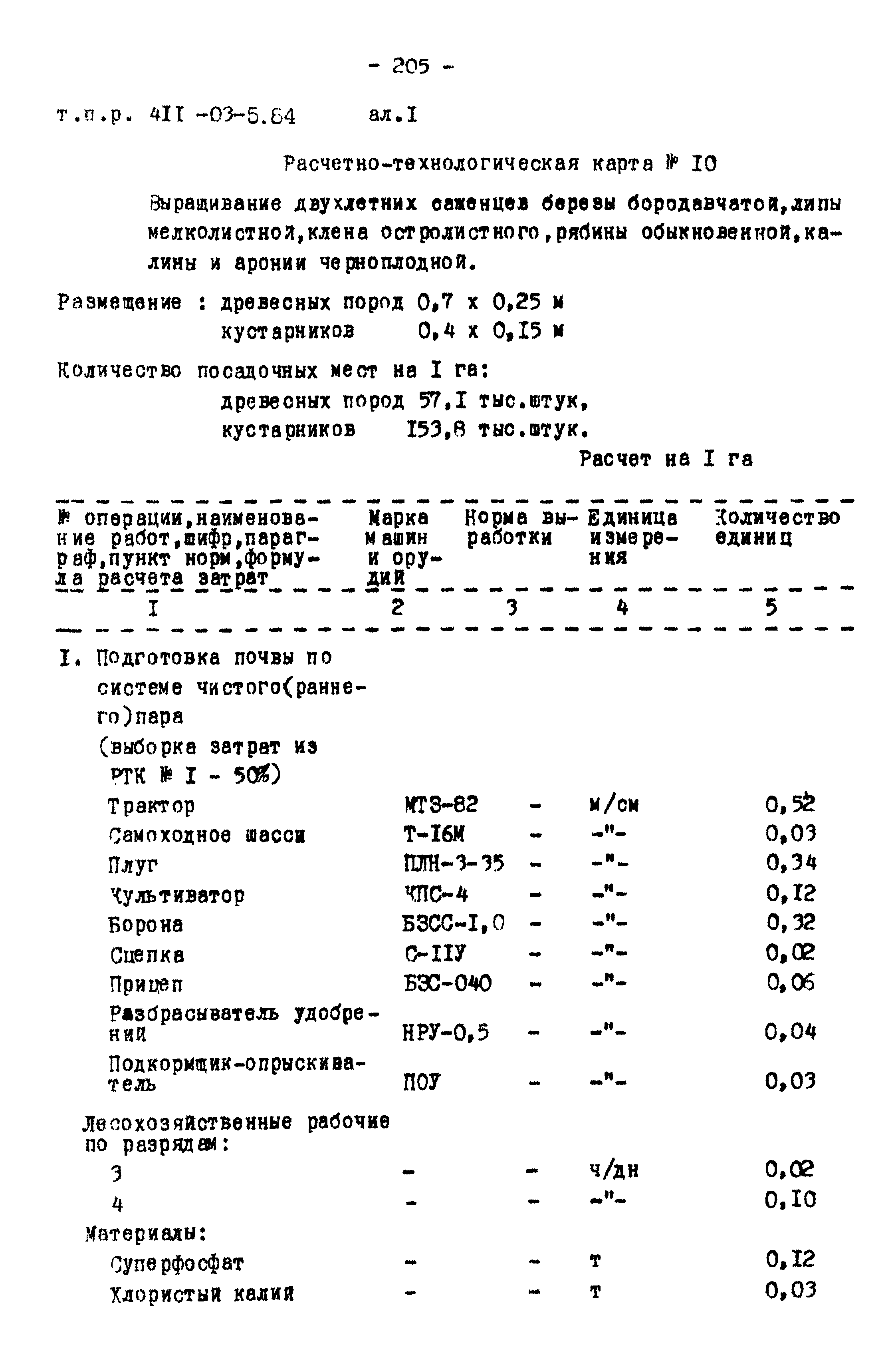 Типовые проектные решения 411-03-5.84